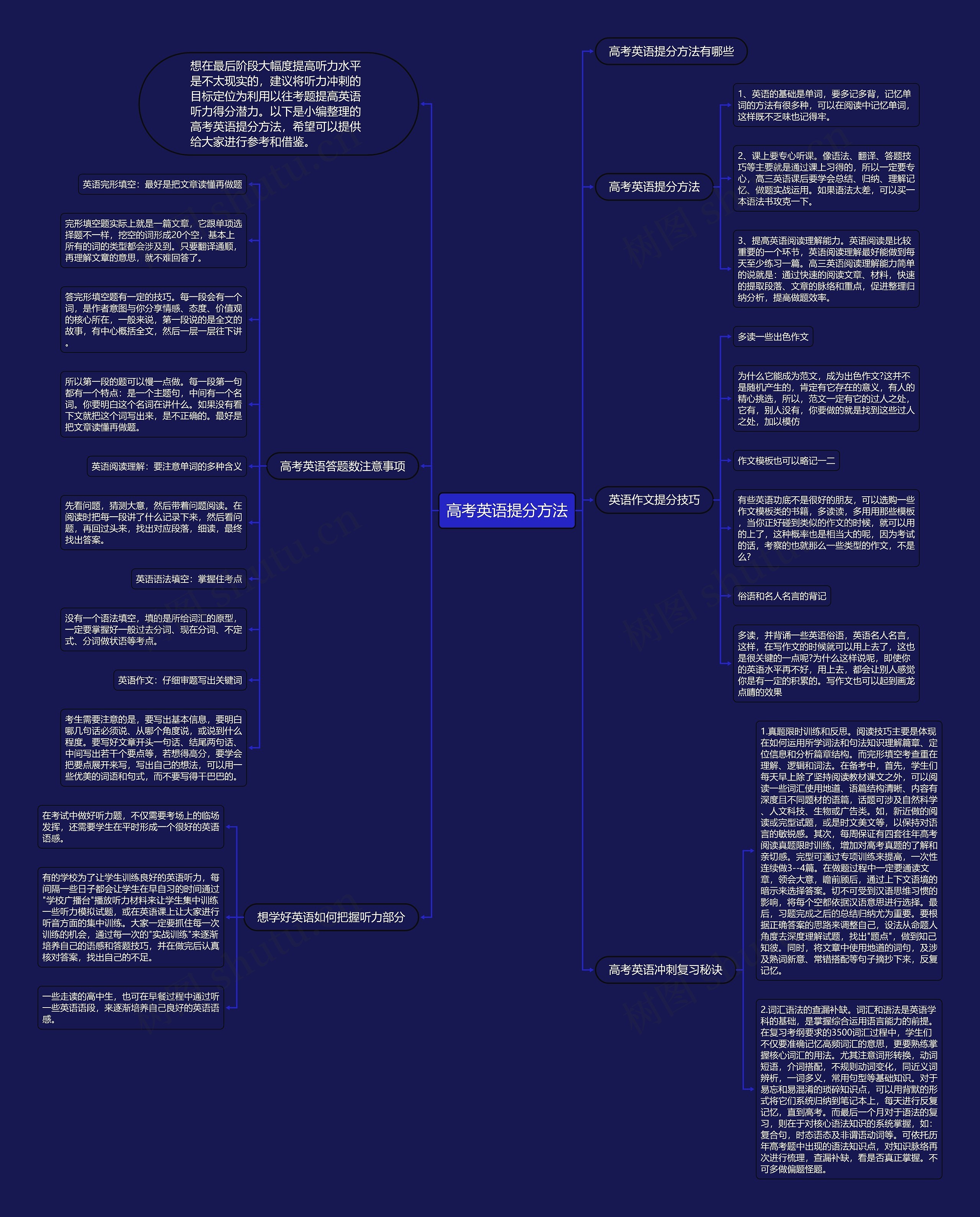 高考英语提分方法思维导图高清图 高考英语提分方法思维导图