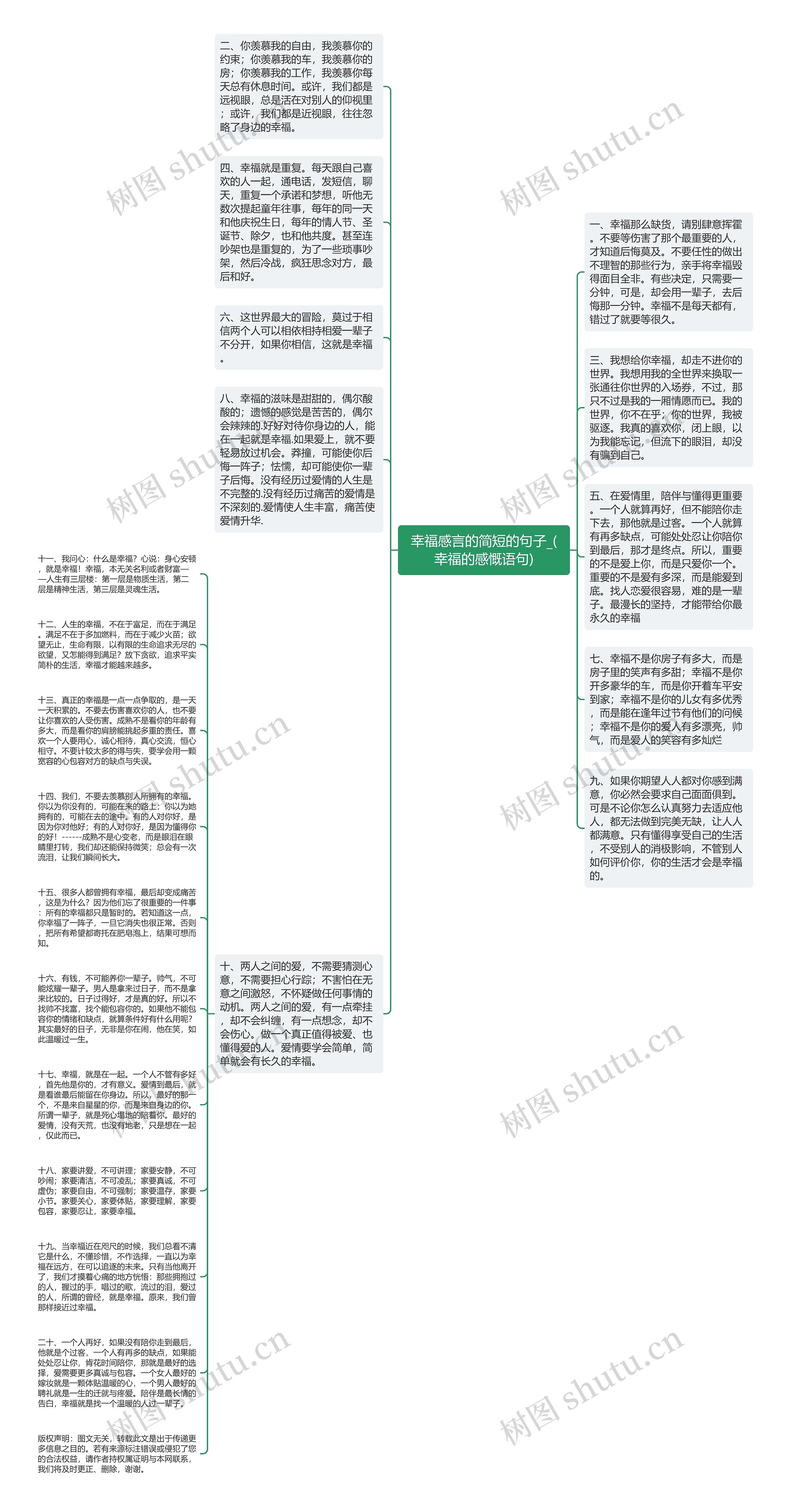 幸福感言的简短的句子_(幸福的感慨语句)思维导图