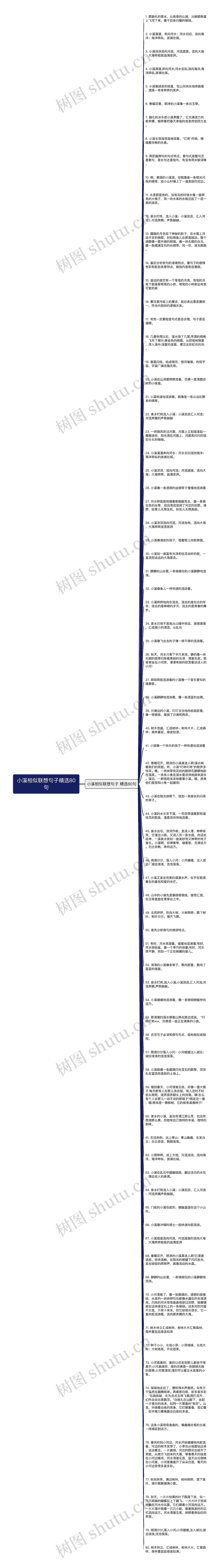 小溪相似联想句子精选80句思维导图