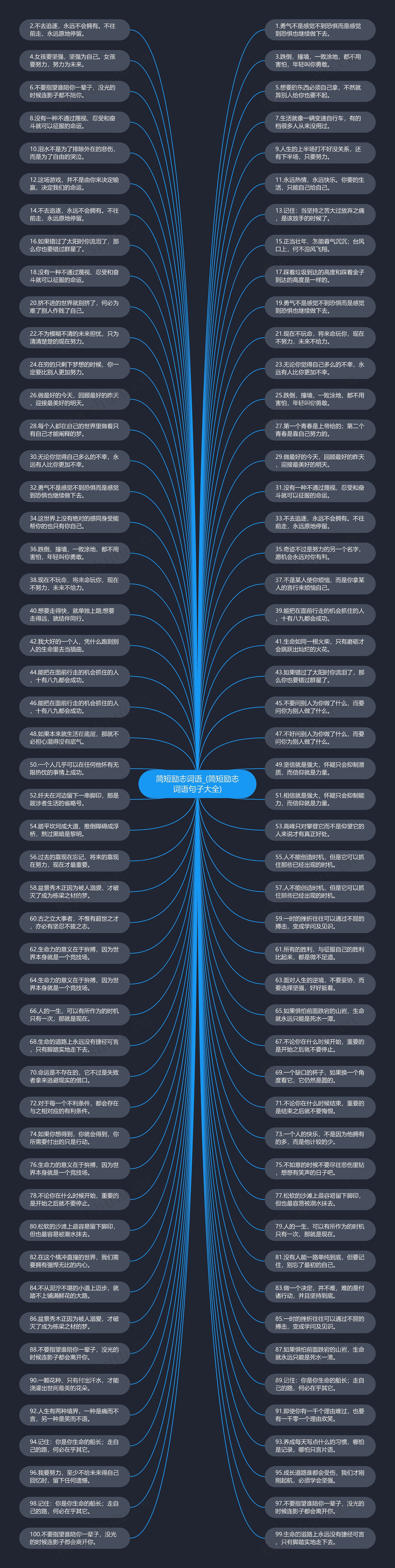 简短励志词语_(简短励志词语句子大全)思维导图