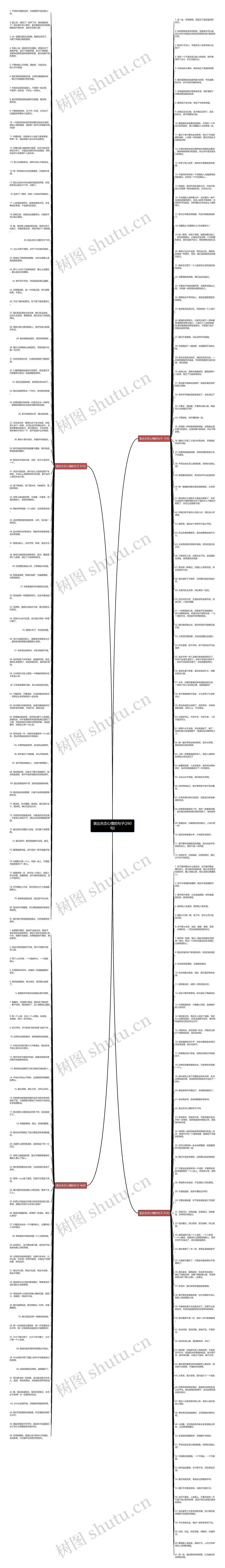 表达失恋心情的句子(260句)思维导图