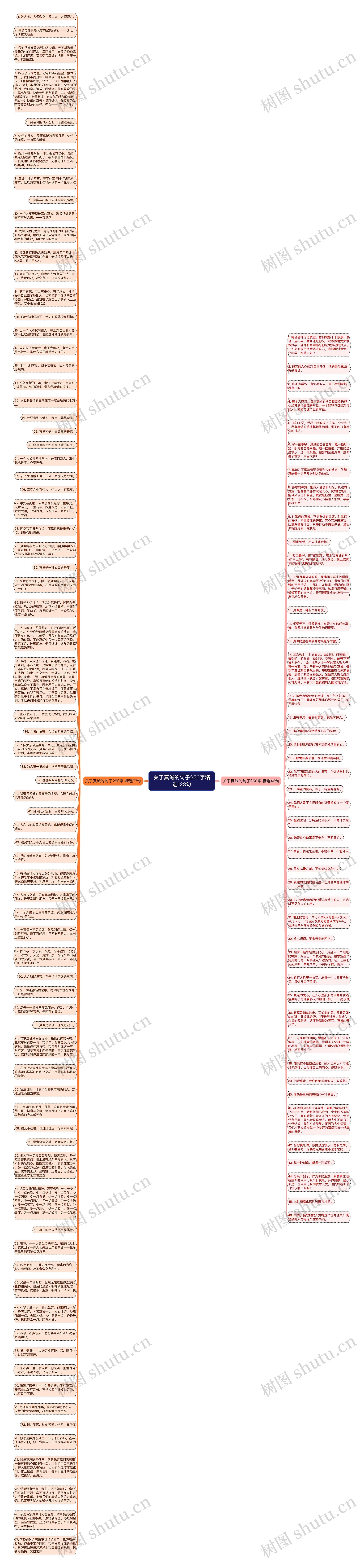 关于真诚的句子250字精选123句思维导图