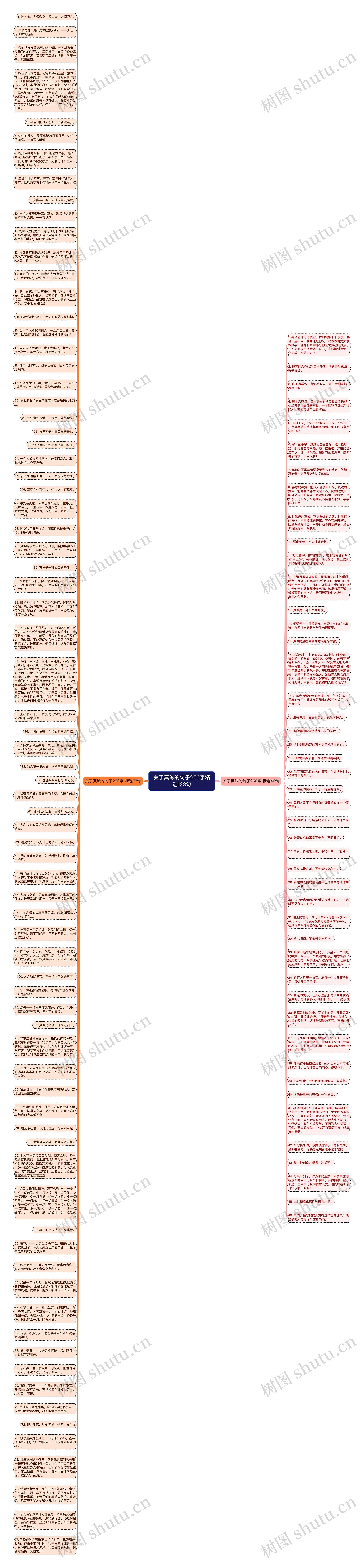 关于真诚的句子250字精选123句思维导图高清图 关于真诚的句子250字精选123句思维导图