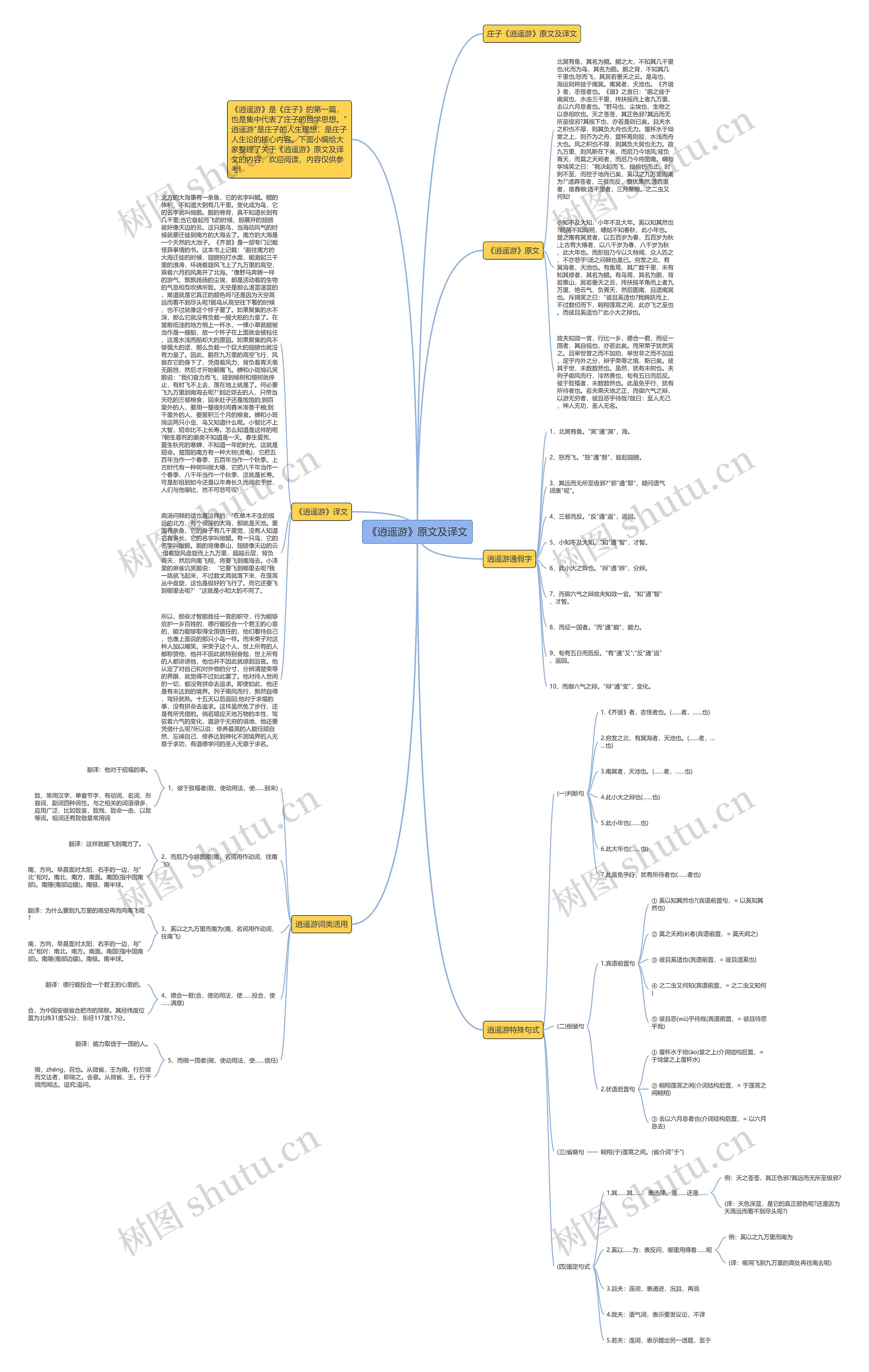 《逍遥游》原文及译文思维导图