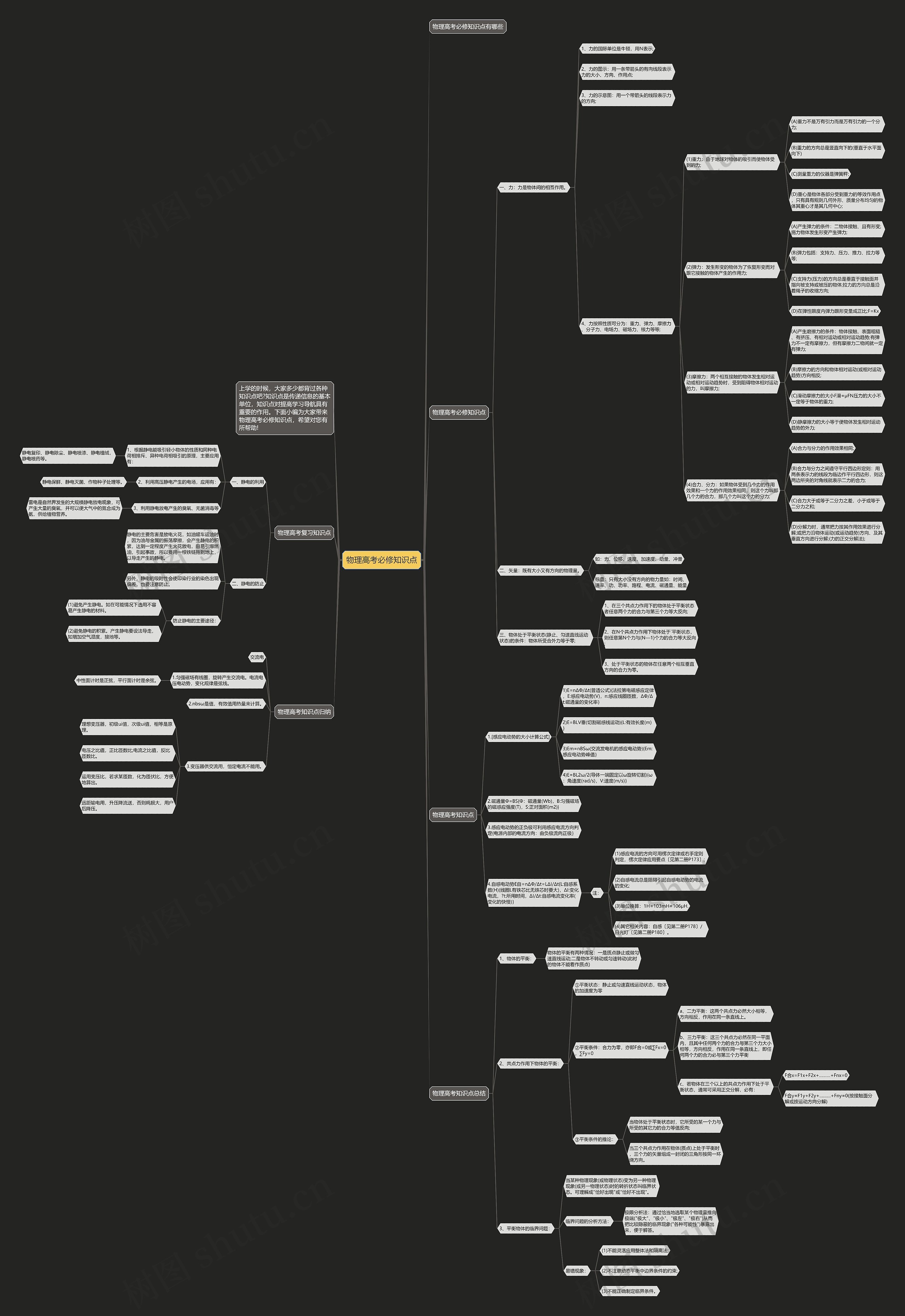 物理高考必修知识点思维导图