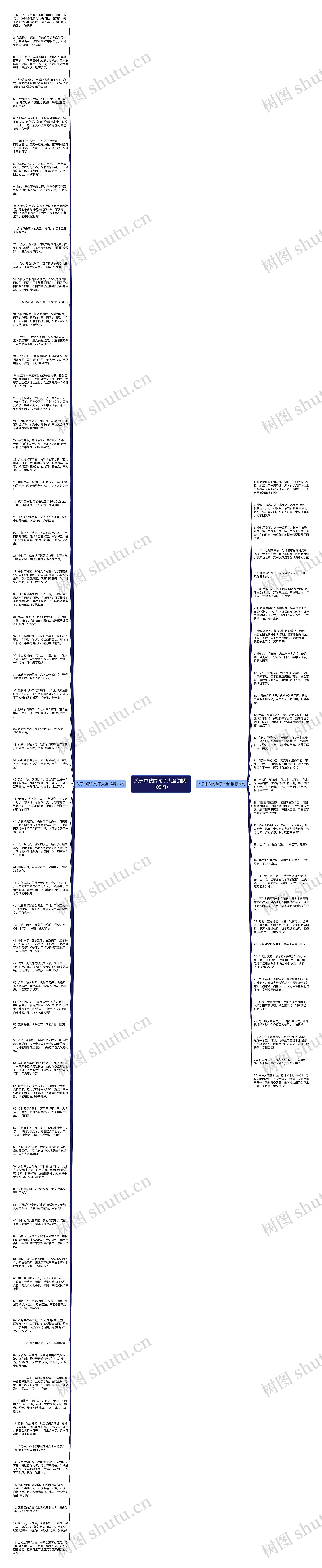 关于中秋的句子大全(推荐108句)思维导图