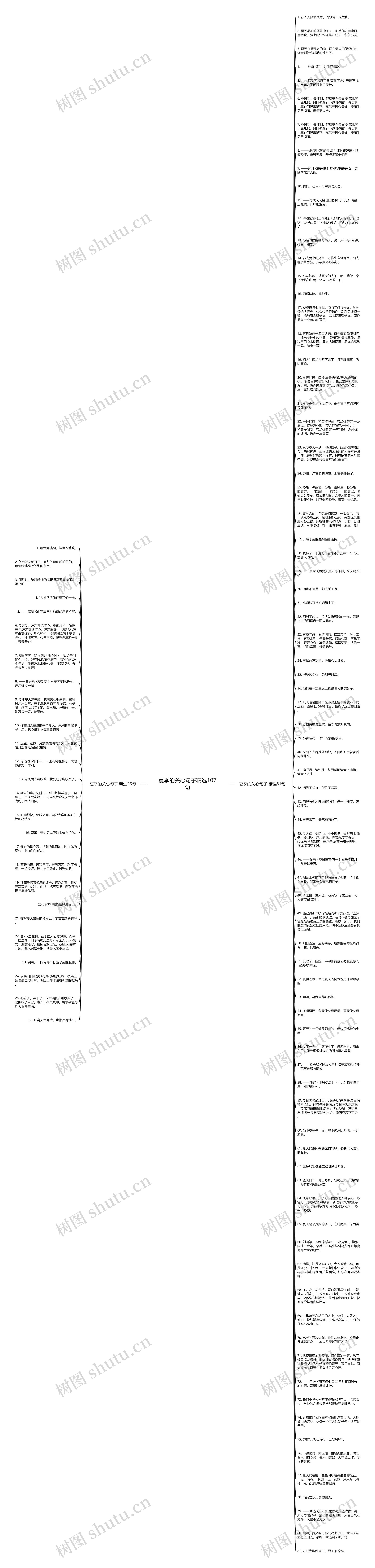 夏季的关心句子精选107句思维导图