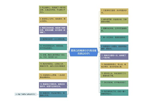 爱表白的唯美句子(有诗意的表白句子)