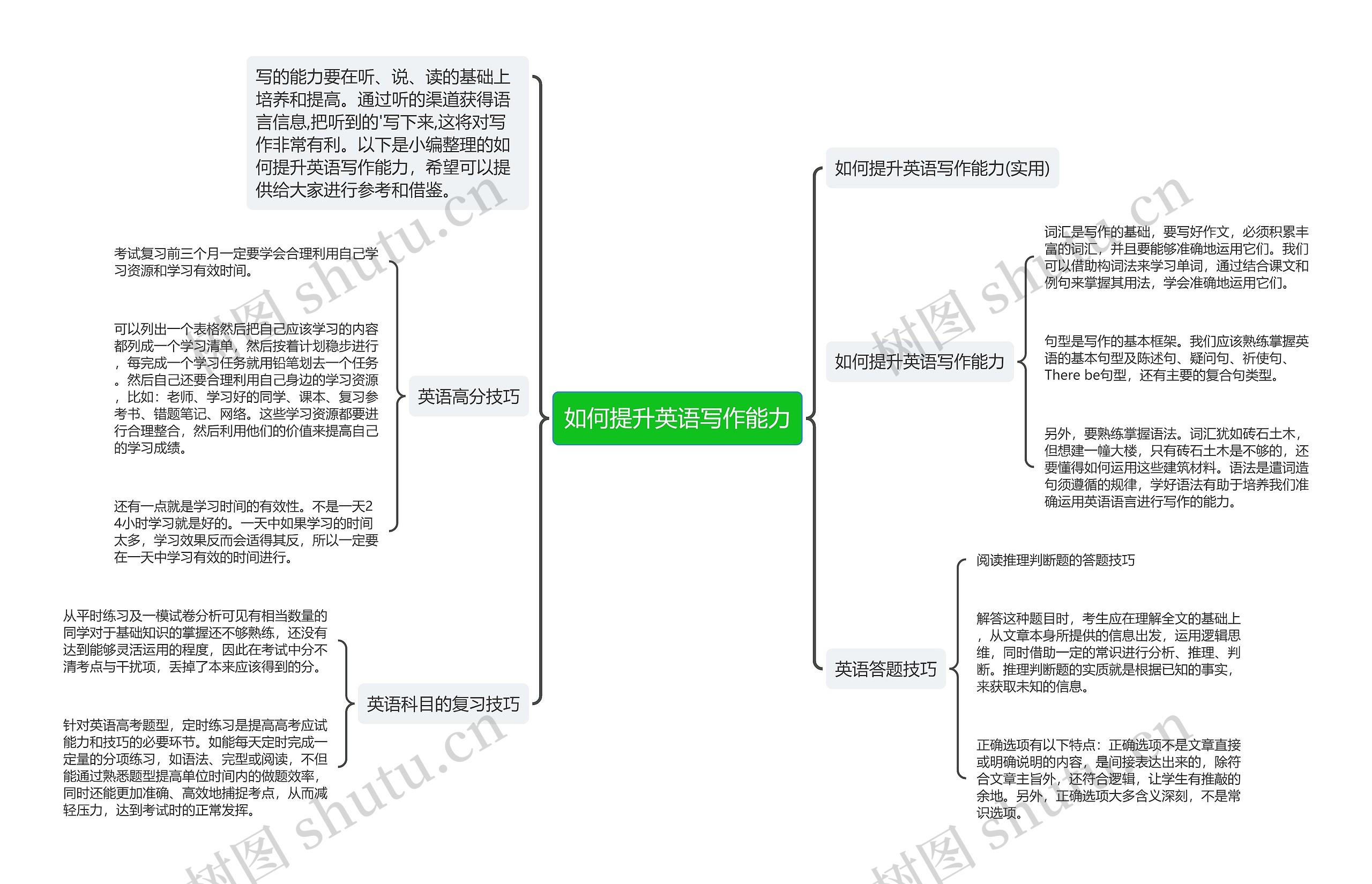 如何提升英语写作能力