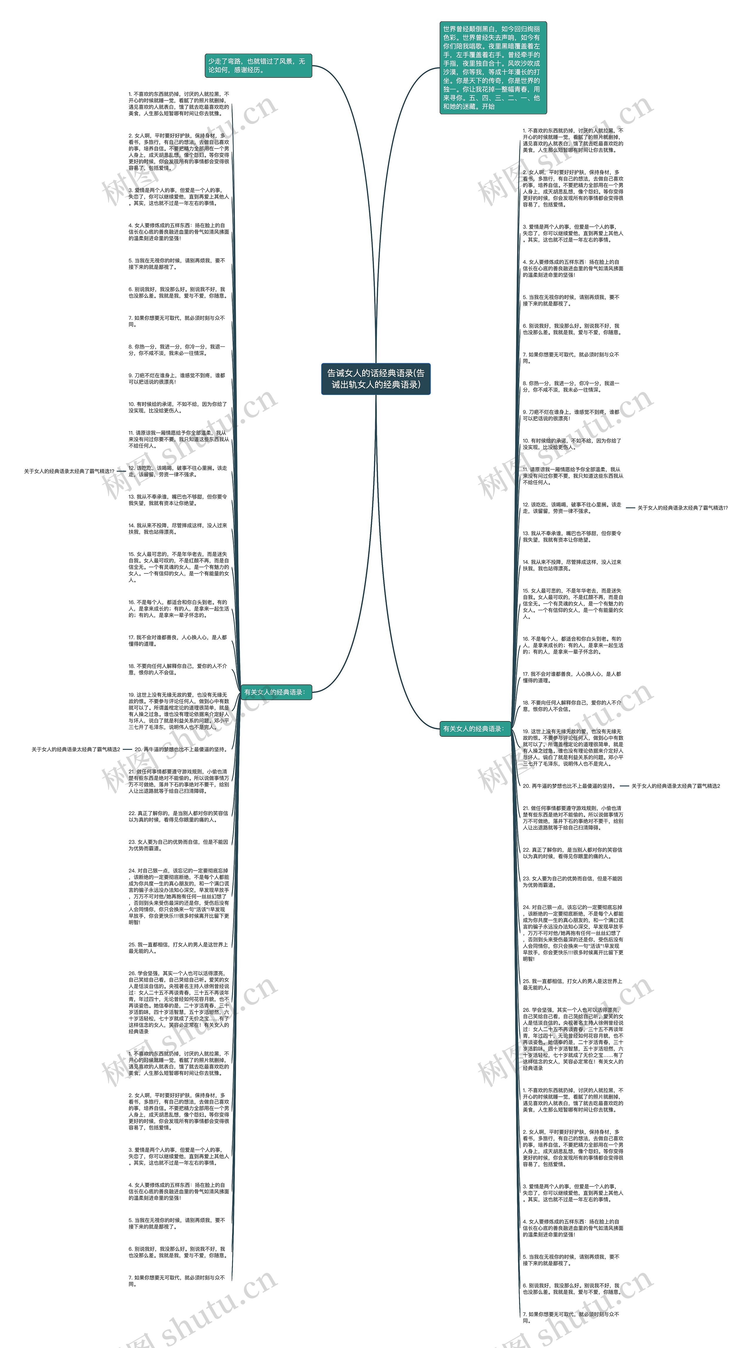 告诫女人的话经典语录(告诫出轨女人的经典语录)思维导图