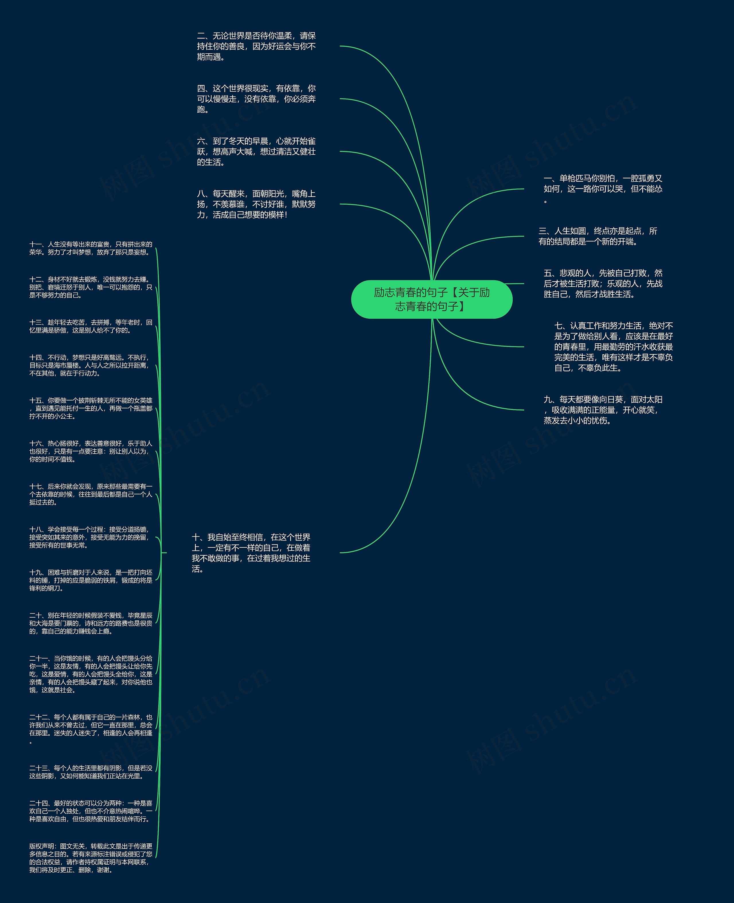 励志青春的句子【关于励志青春的句子】思维导图