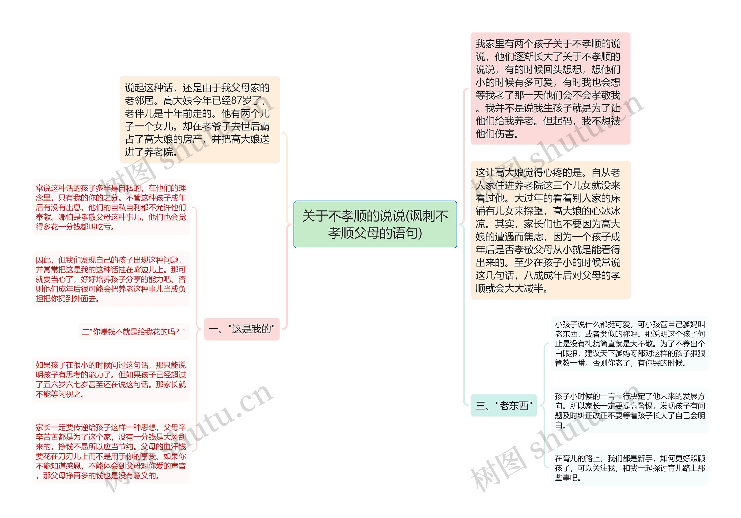 关于不孝顺的说说(讽刺不孝顺父母的语句)思维导图