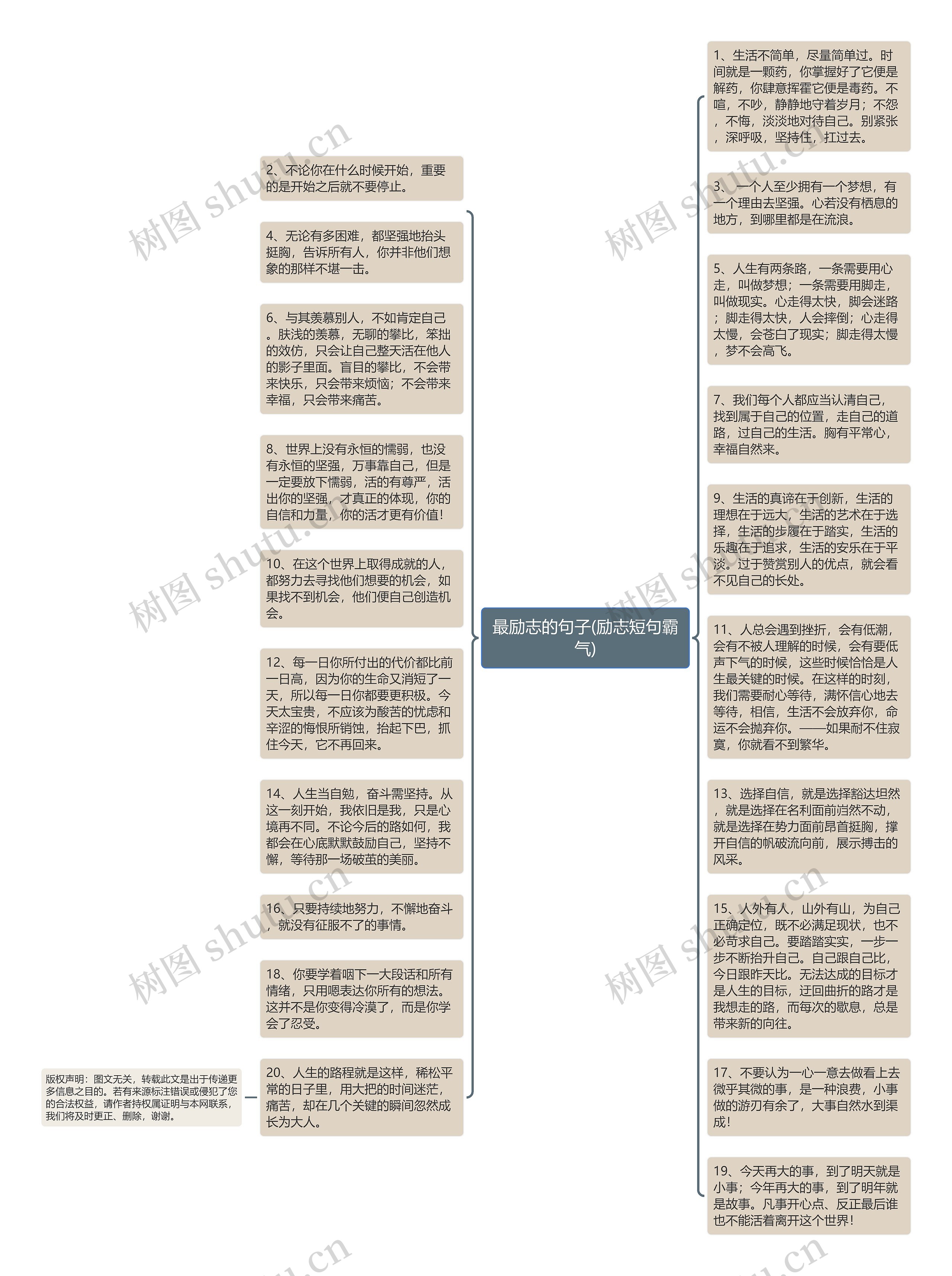 最励志的句子(励志短句霸气)思维导图