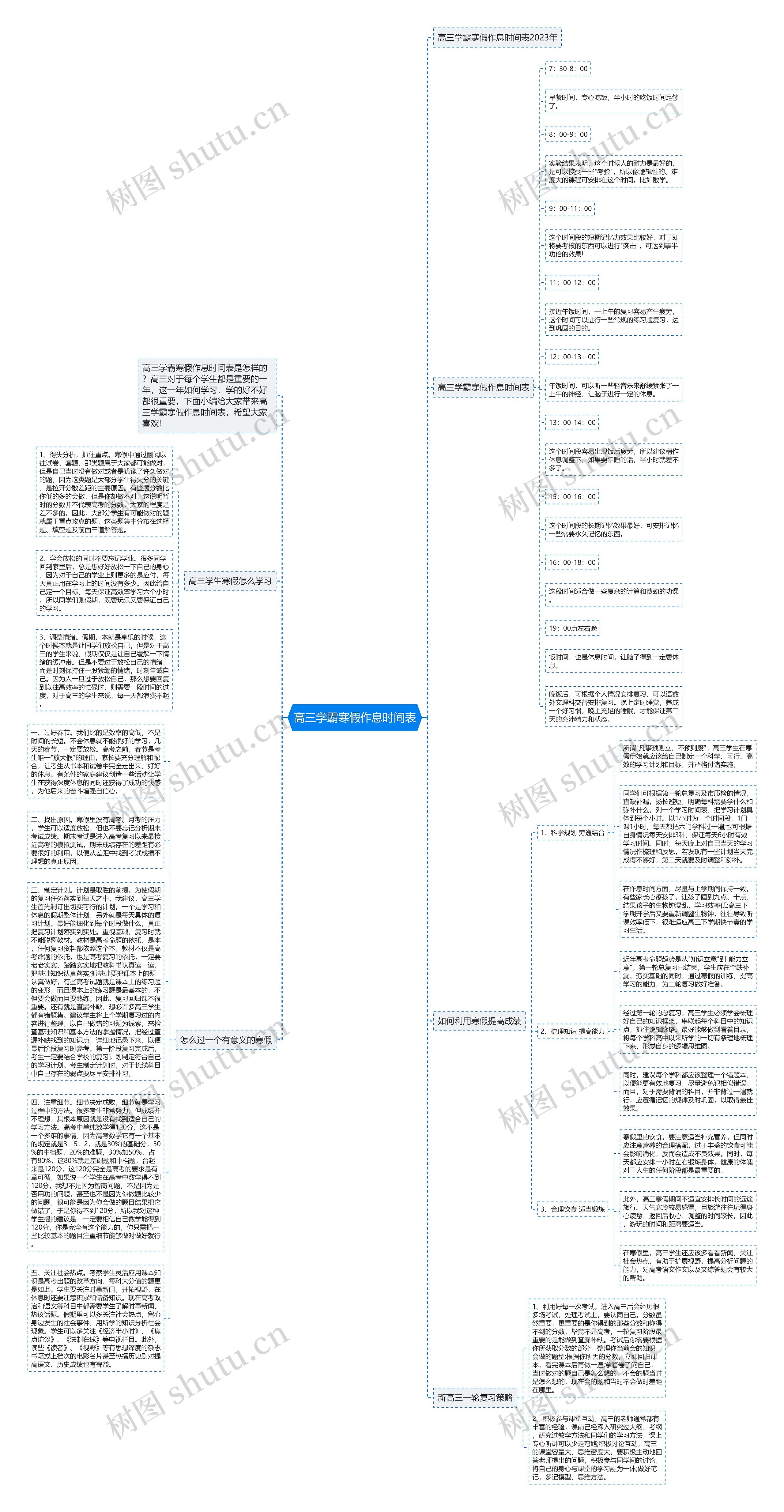 高三学霸寒假作息时间表思维导图