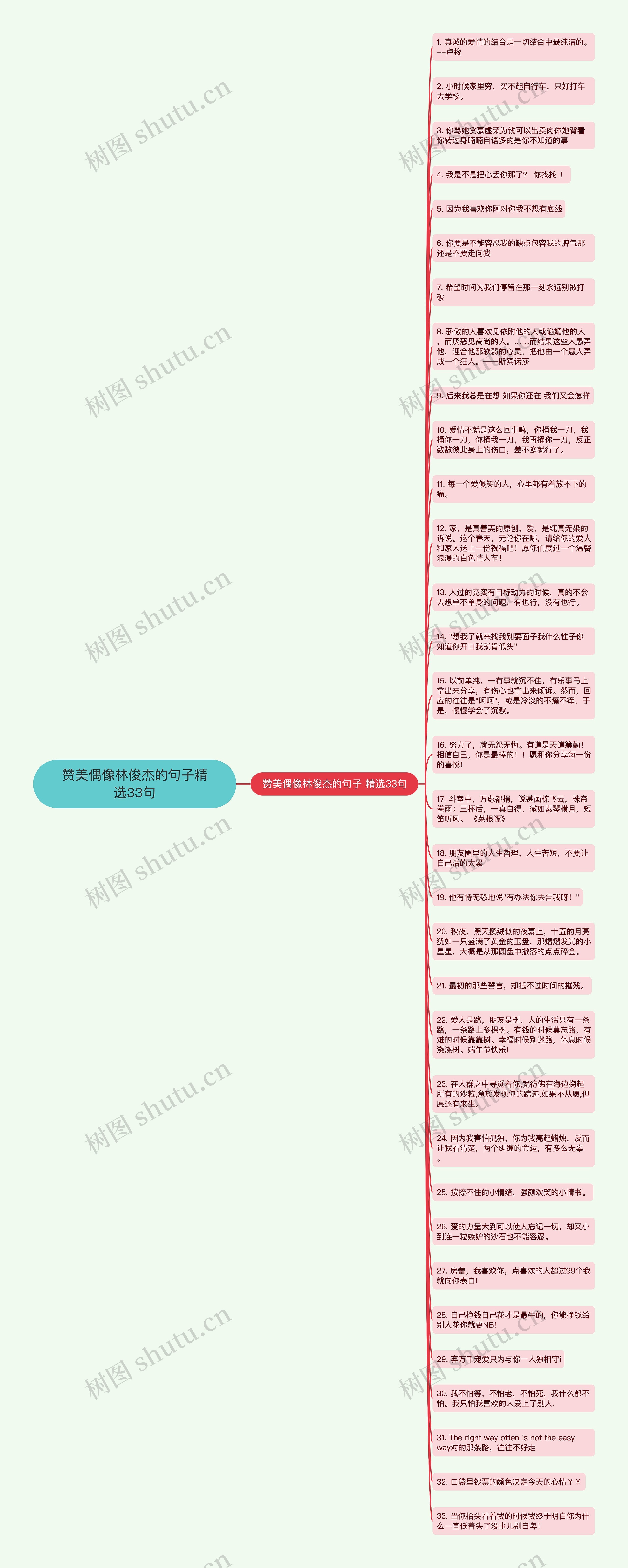 赞美偶像林俊杰的句子精选33句思维导图高清图 赞美偶像林俊杰的句子精选33句思维导图