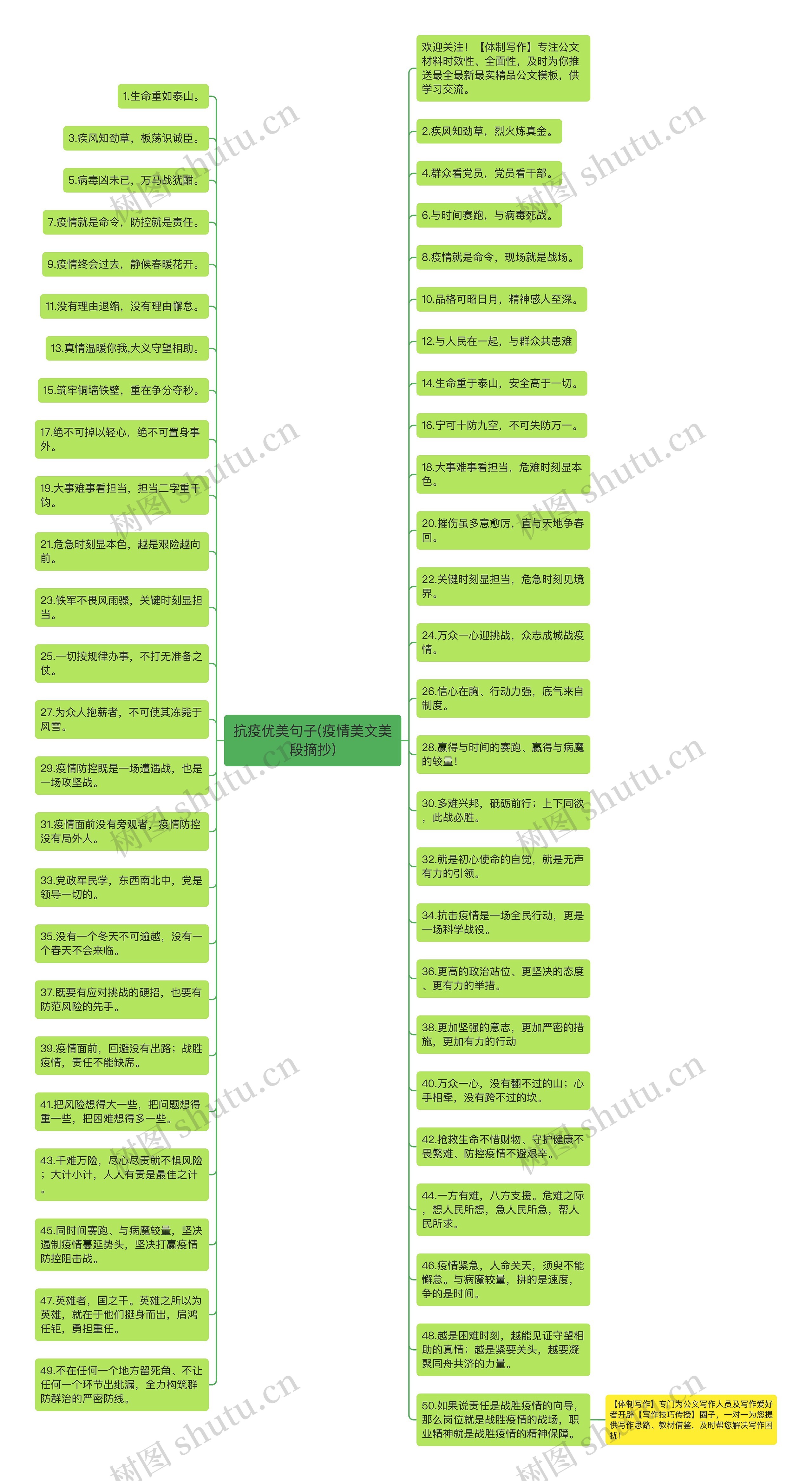 抗疫优美句子(疫情美文美段摘抄)思维导图