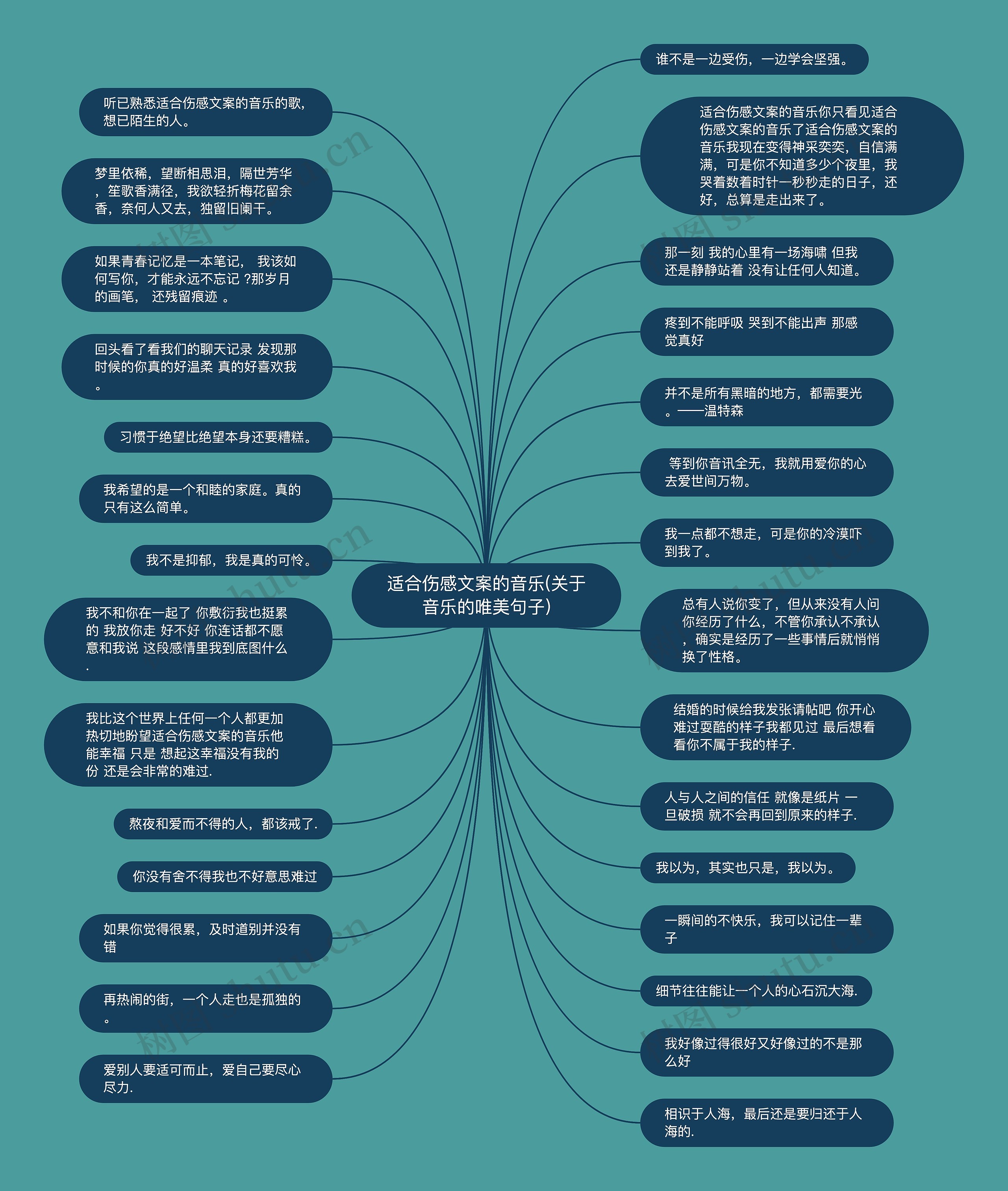 适合伤感文案的音乐(关于音乐的唯美句子) 适合伤感文案的音乐(关于音乐的唯美句子)