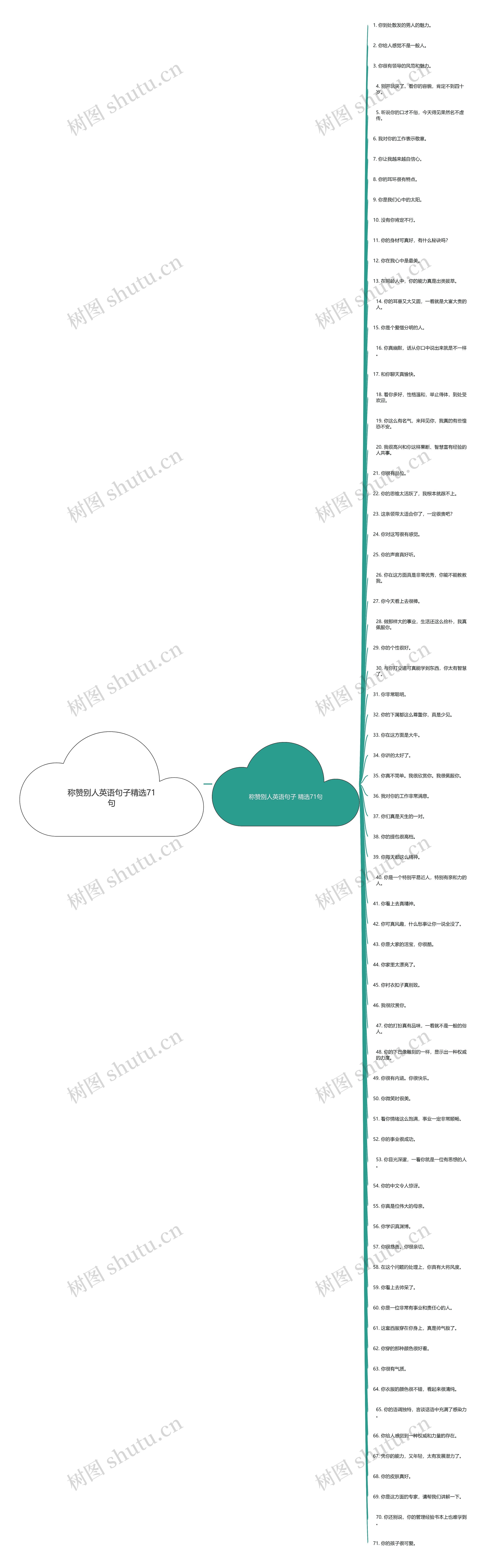 称赞别人英语句子精选71句 称赞别人英语句子精选71句