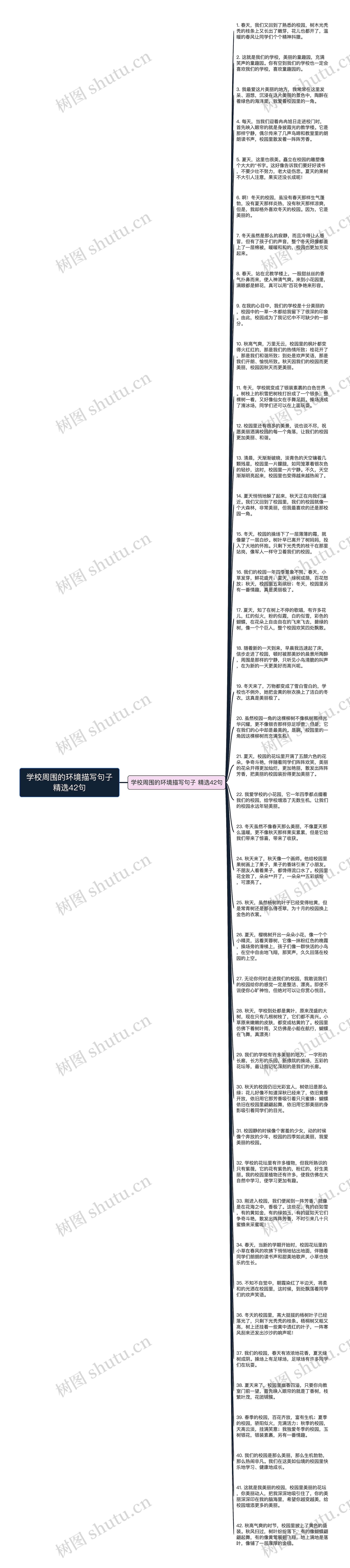 学校周围的环境描写句子精选42句