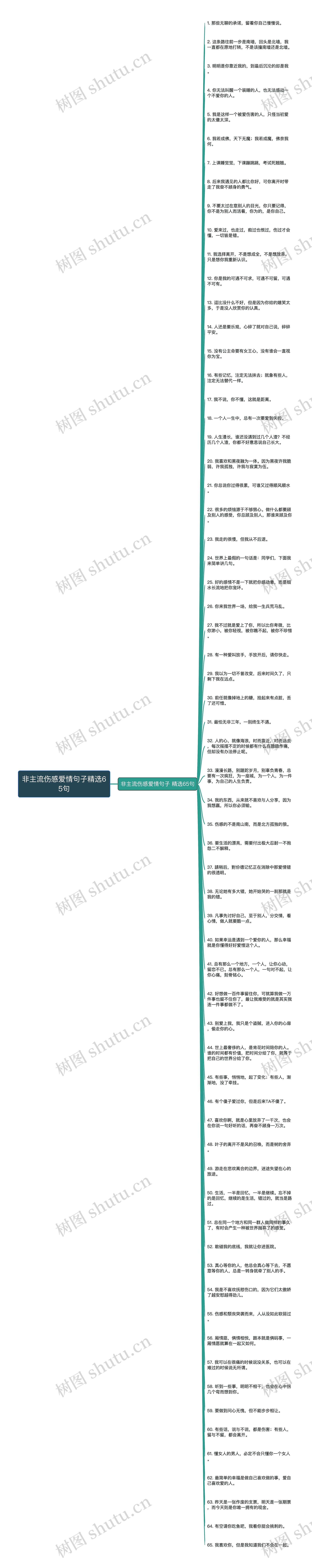 非主流伤感爱情句子精选65句思维导图