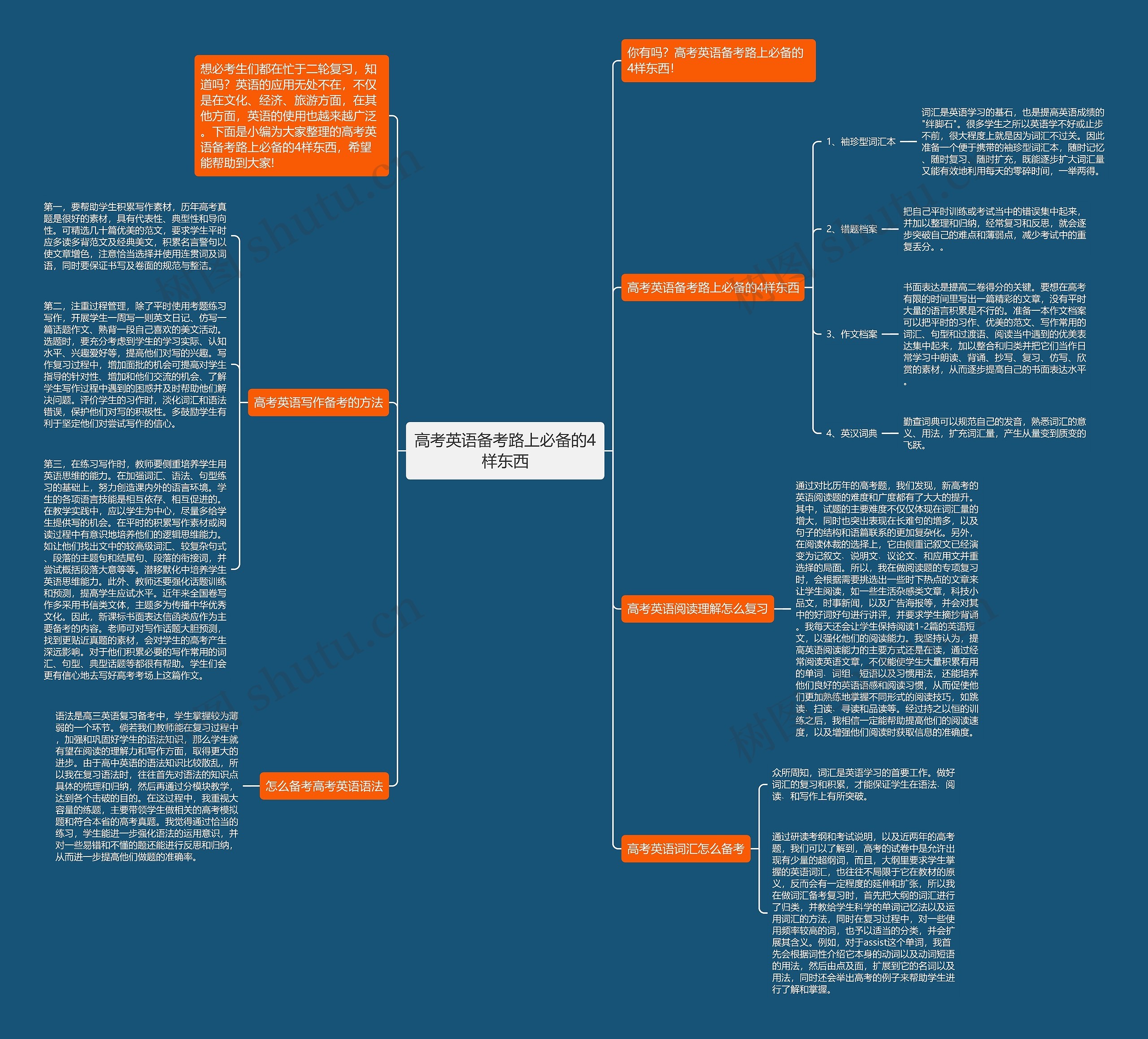 高考英语备考路上必备的4样东西思维导图