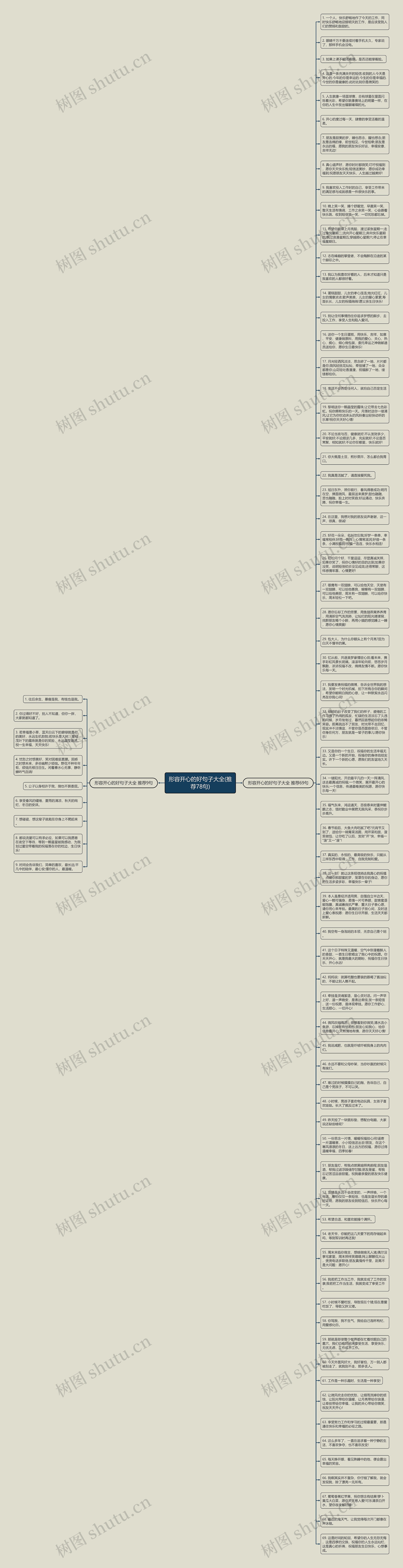 形容开心的好句子大全(推荐78句)思维导图