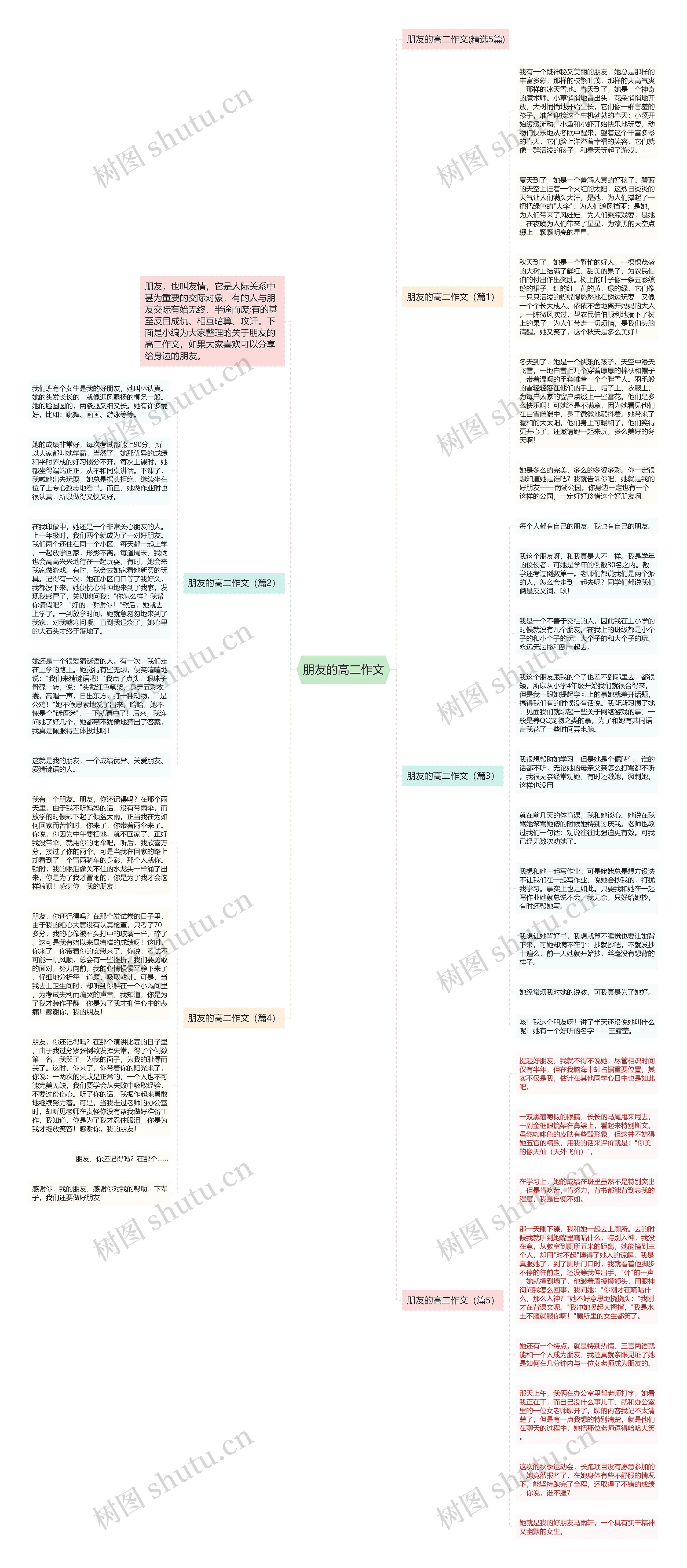 朋友的高二作文思维导图