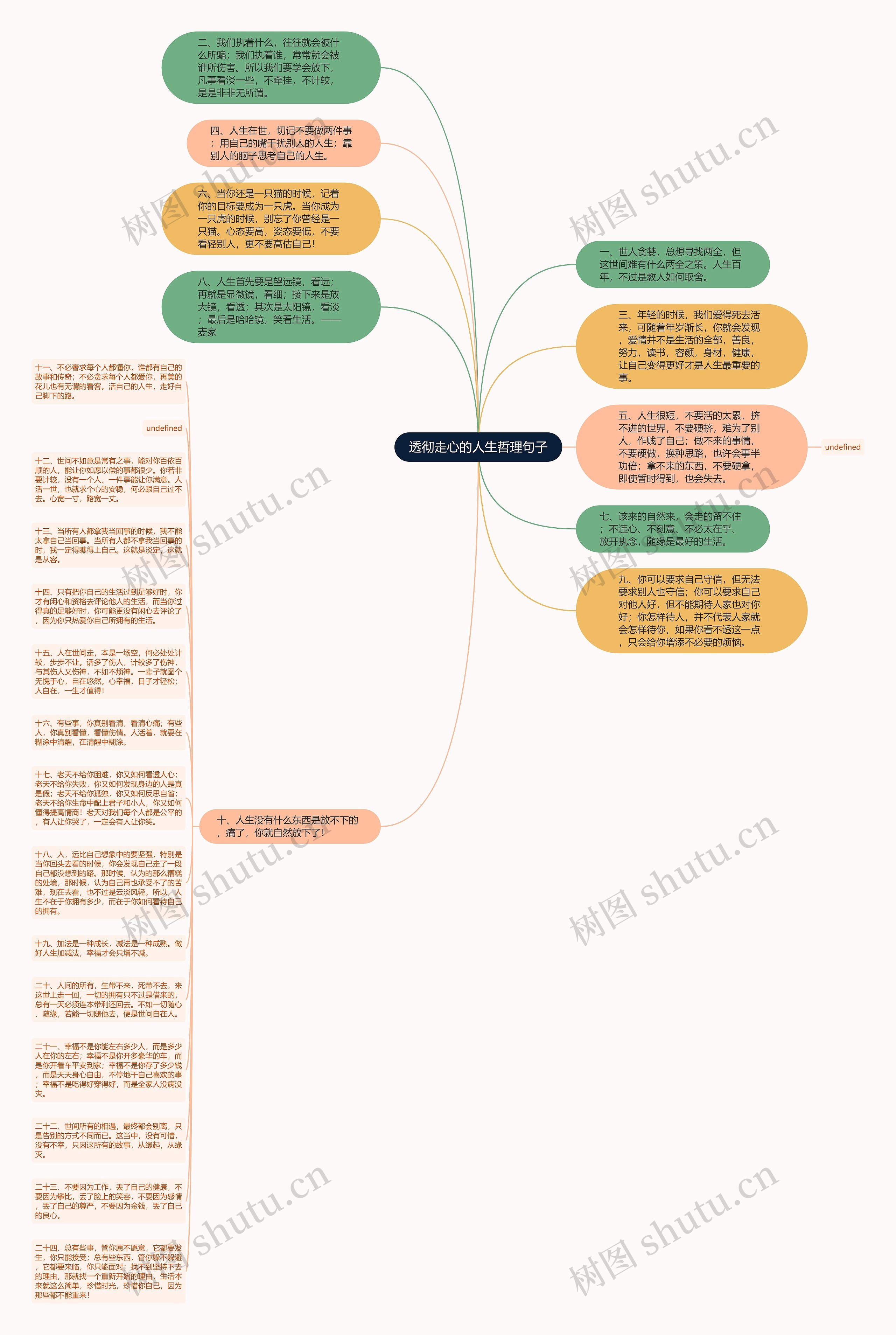 透彻走心的人生哲理句子思维导图