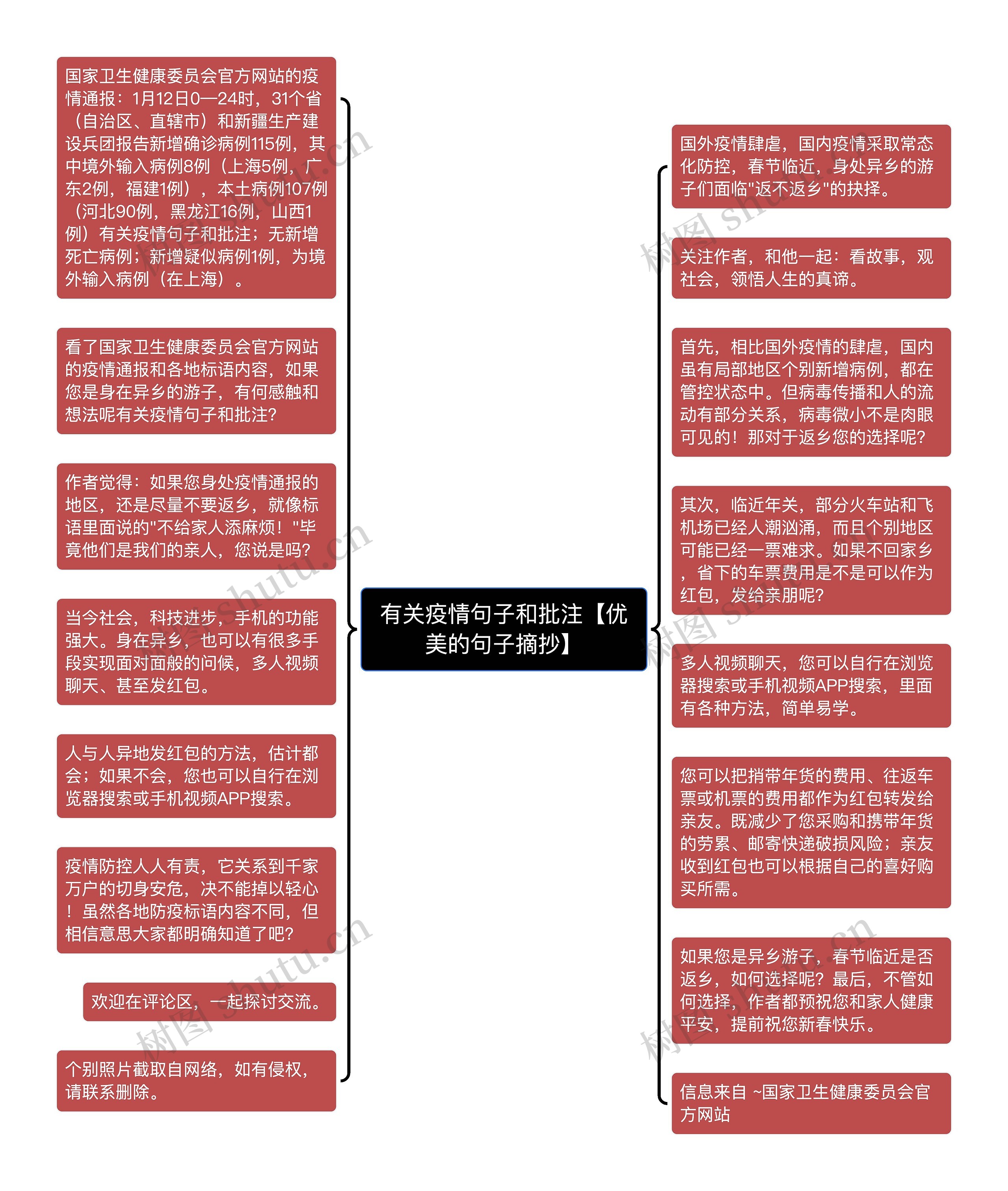 有关疫情句子和批注【优美的句子摘抄】思维导图