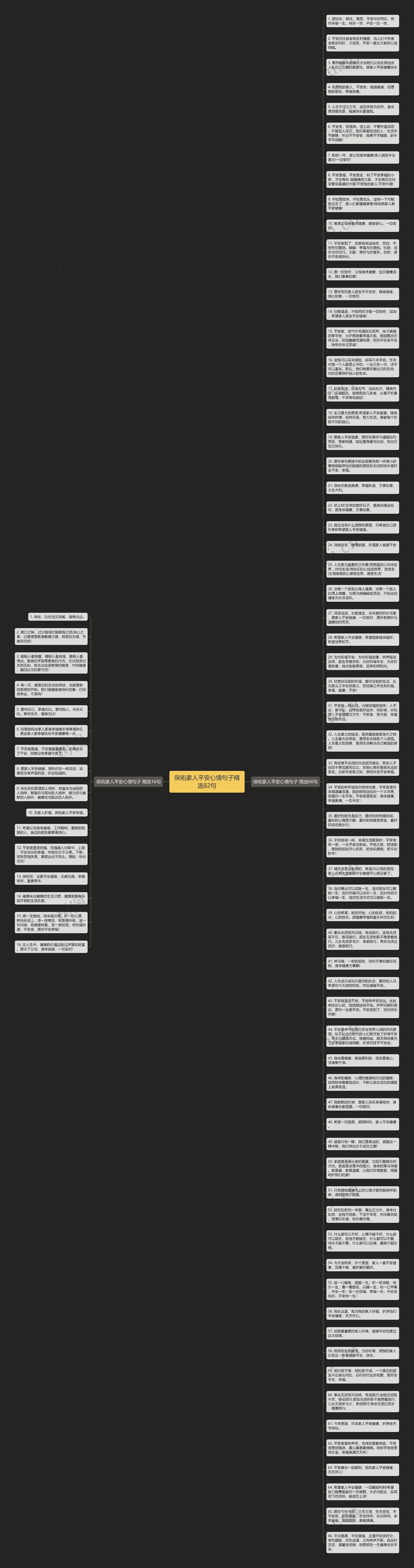 保佑家人平安心情句子精选82句思维导图高清图 保佑家人平安心情句子精选82句思维导图