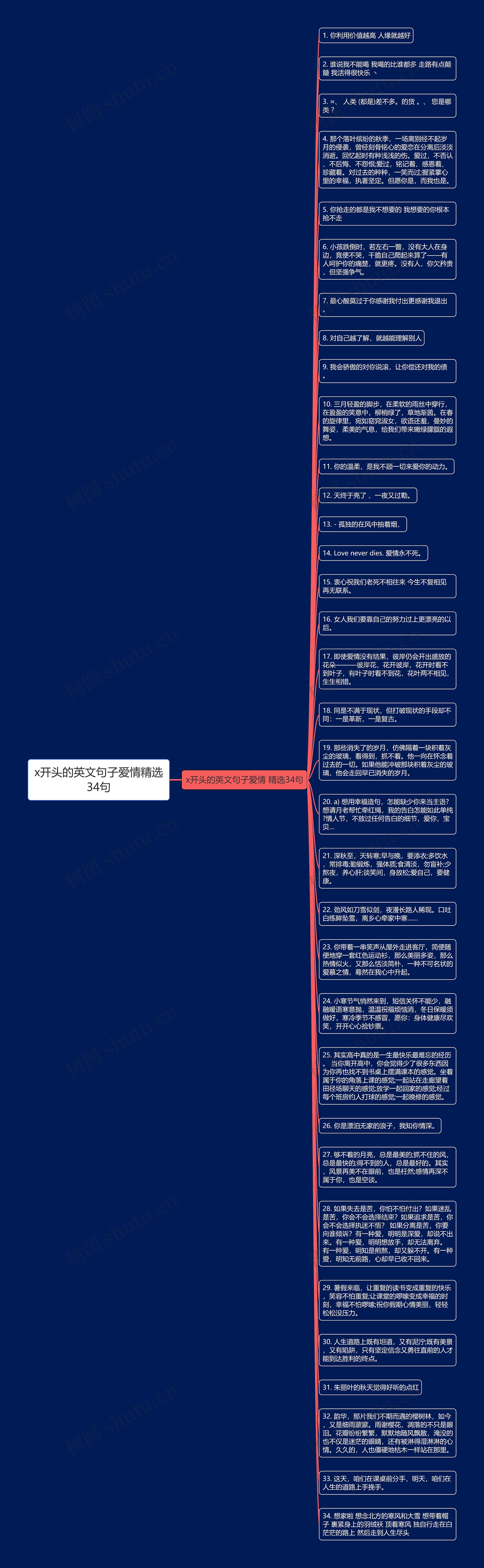 x开头的英文句子爱情精选34句思维导图