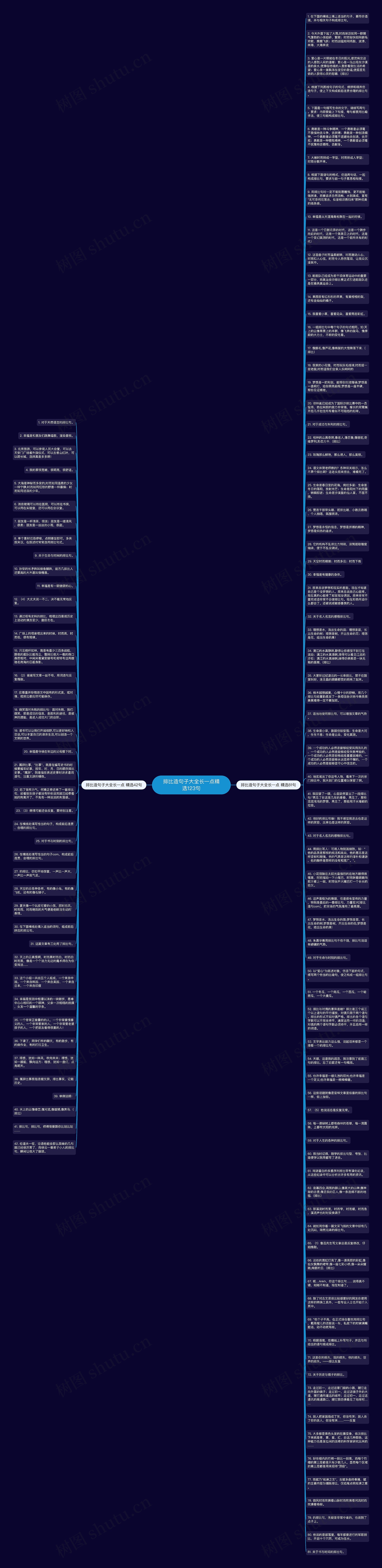 排比造句子大全长一点精选123句思维导图