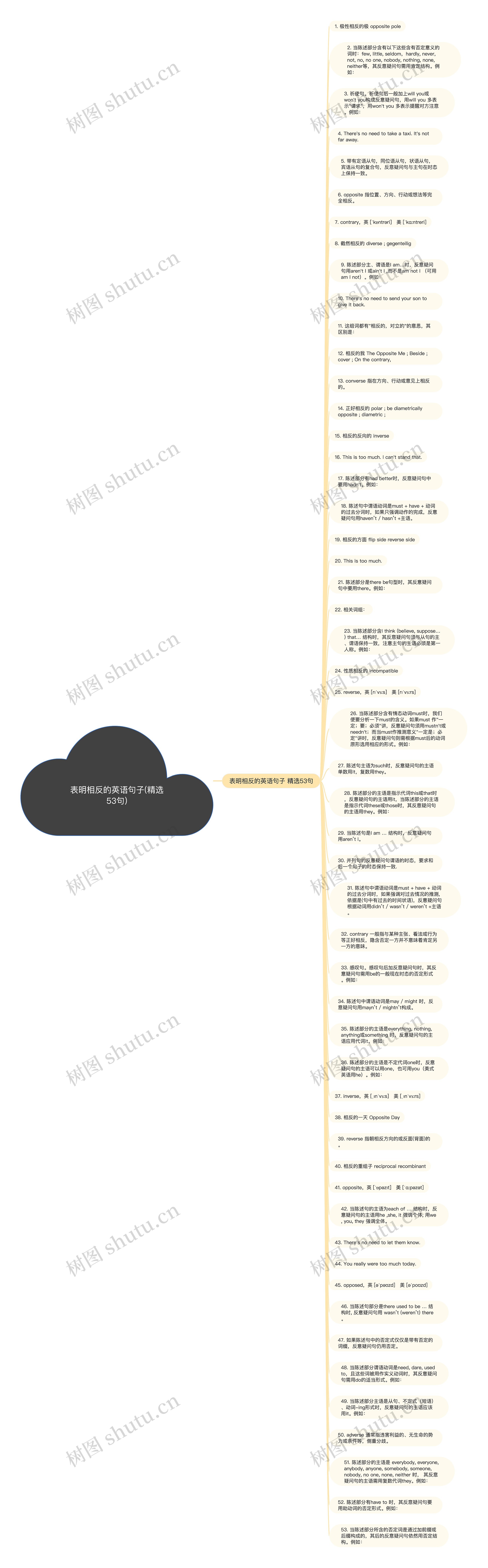 表明相反的英语句子(精选53句)