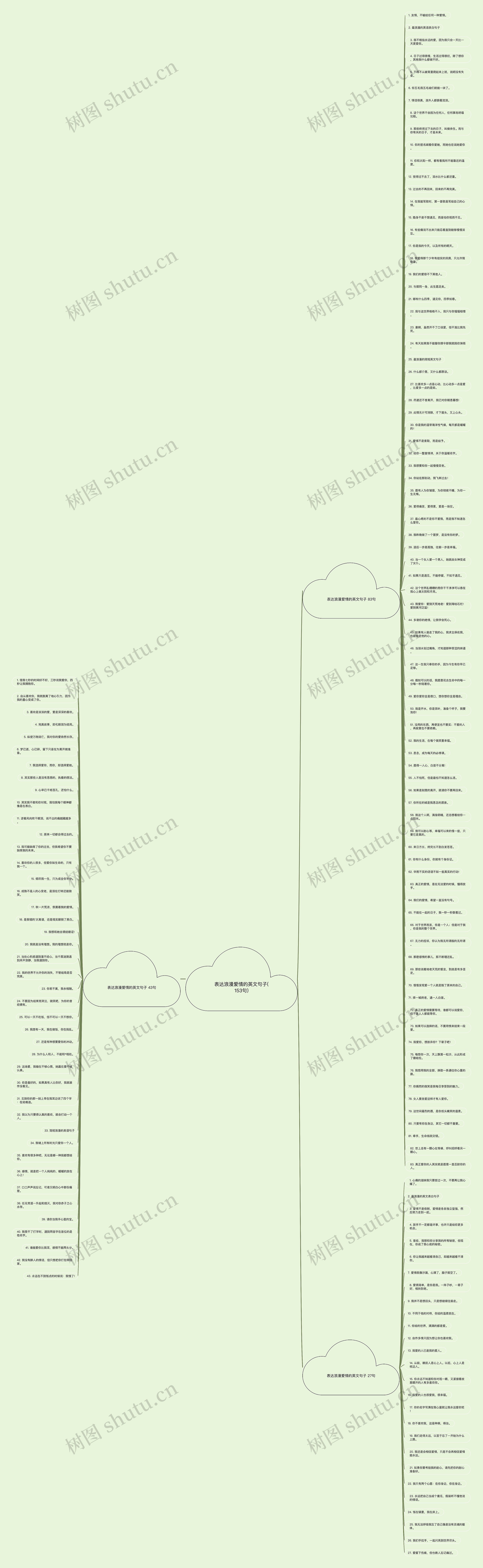 表达浪漫爱情的英文句子(153句)思维导图
