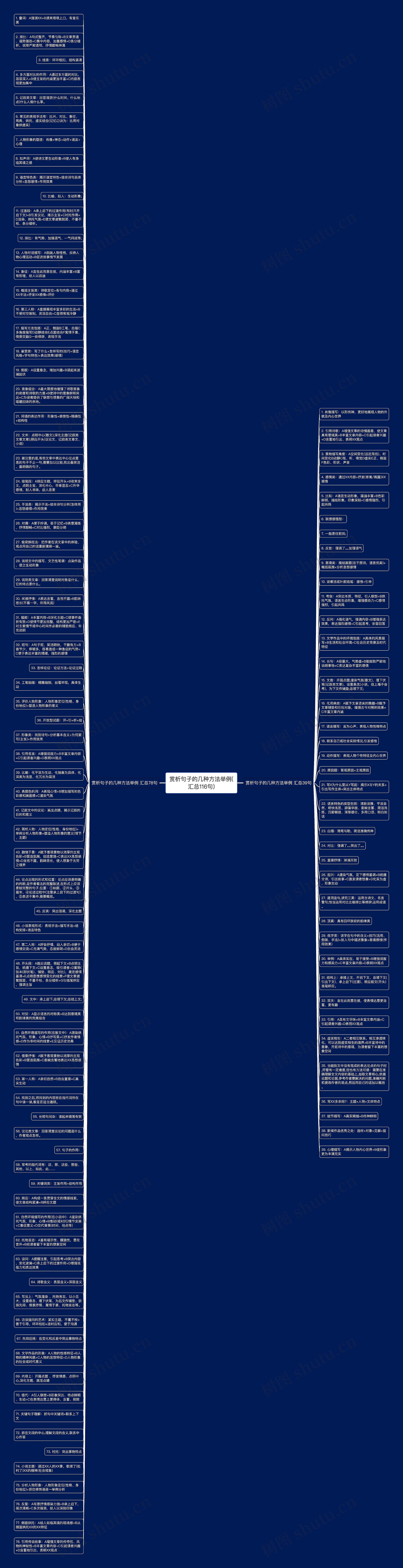 赏析句子的几种方法举例(汇总116句)思维导图