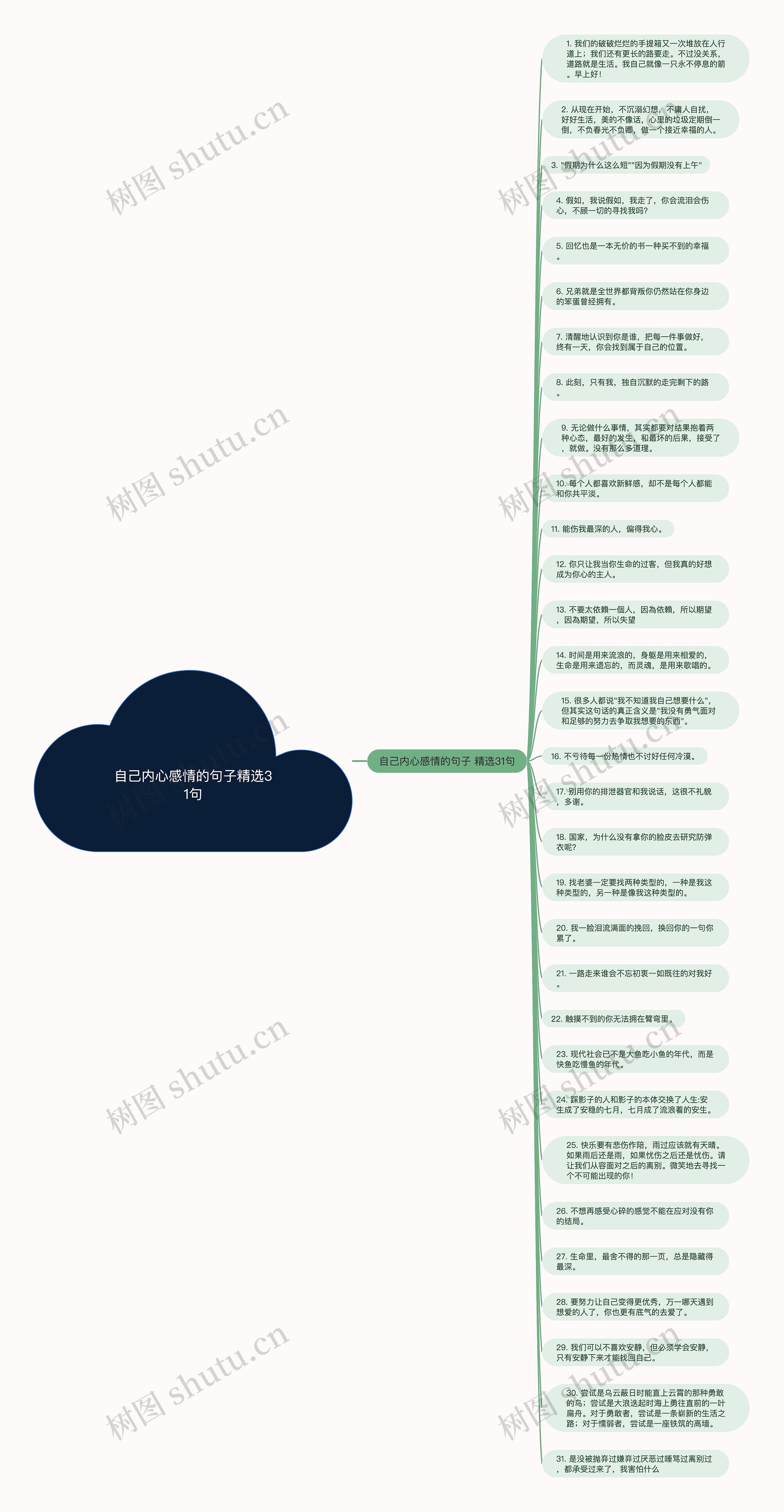 自己内心感情的句子精选31句思维导图