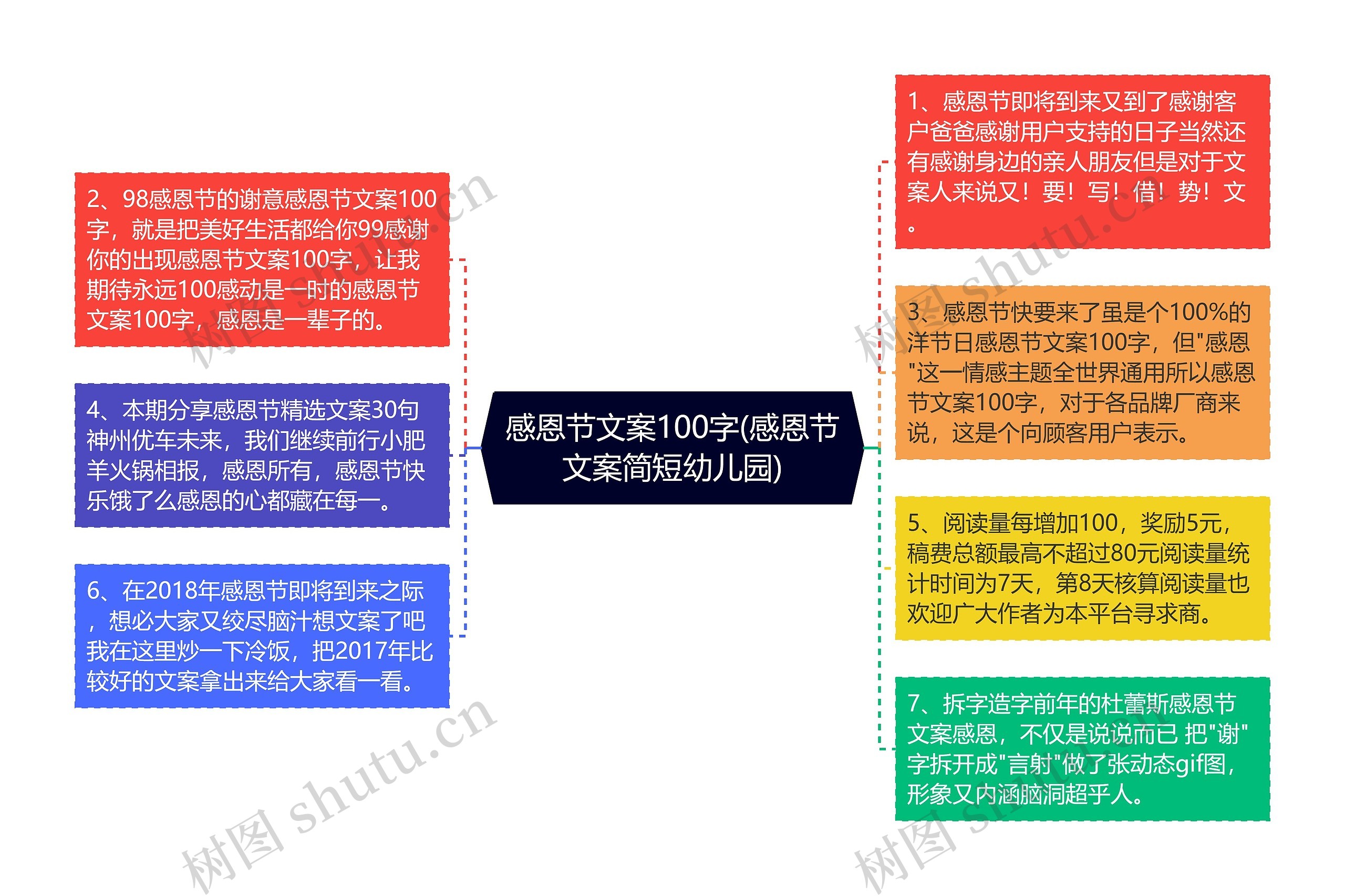 感恩节文案100字(感恩节文案简短幼儿园)思维导图