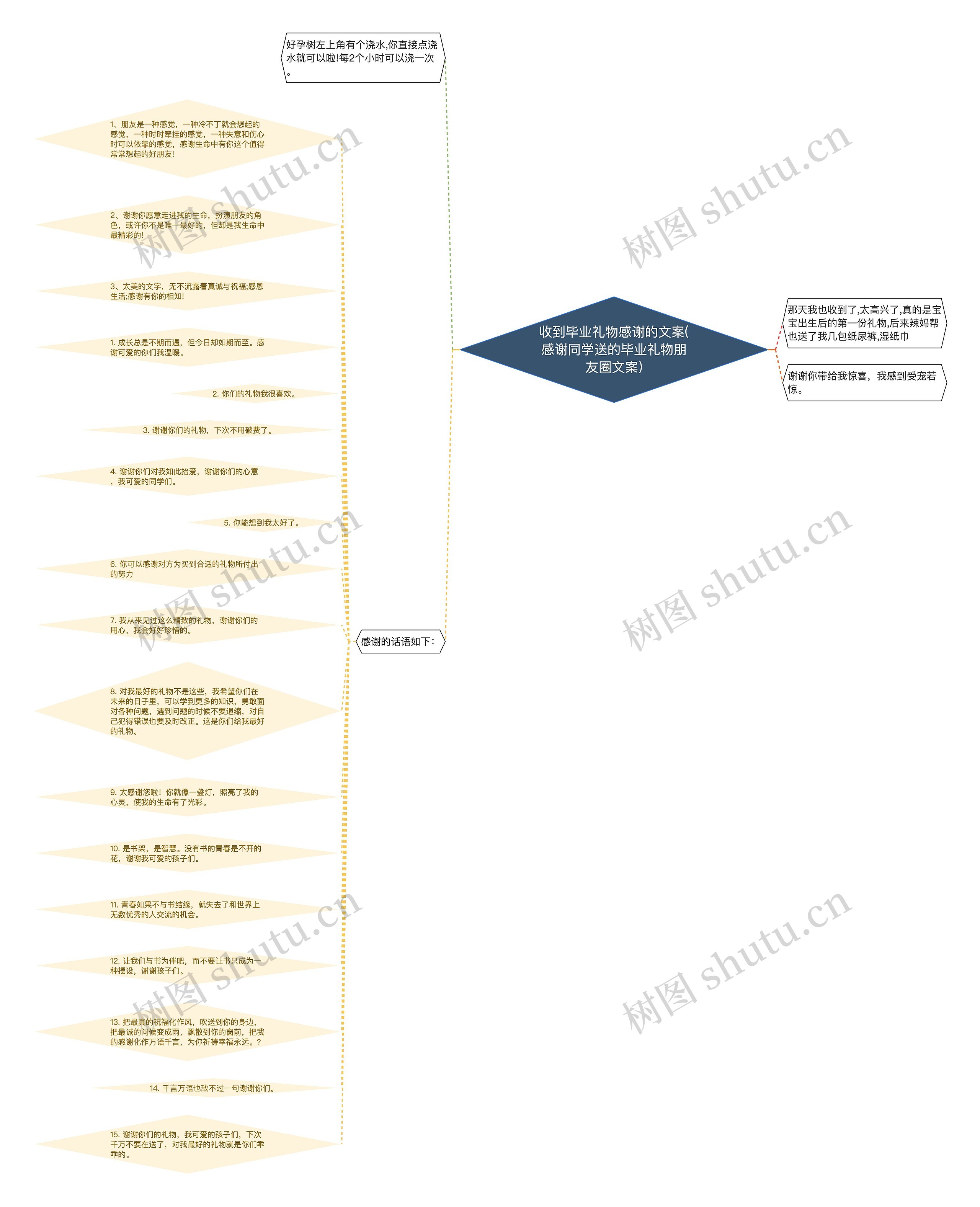 收到毕业礼物感谢的文案(感谢同学送的毕业礼物朋友圈文案) 收到毕业礼物感谢的文案(感谢同学送的毕业礼物朋友圈文案)
