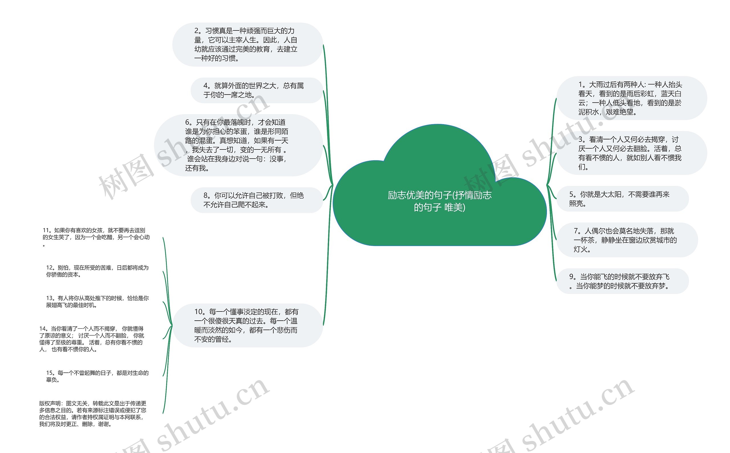 励志优美的句子(抒情励志的句子 唯美)思维导图