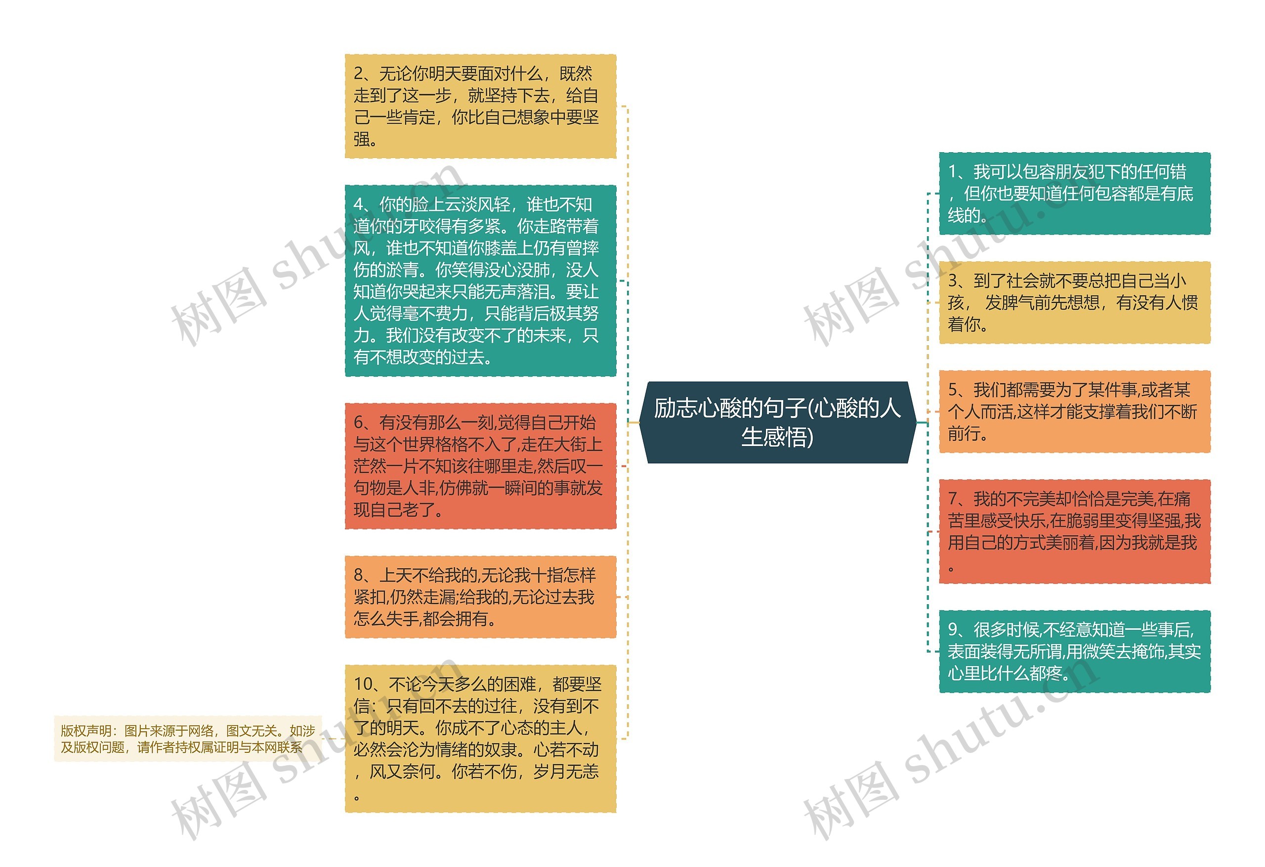 励志心酸的句子(心酸的人生感悟)思维导图