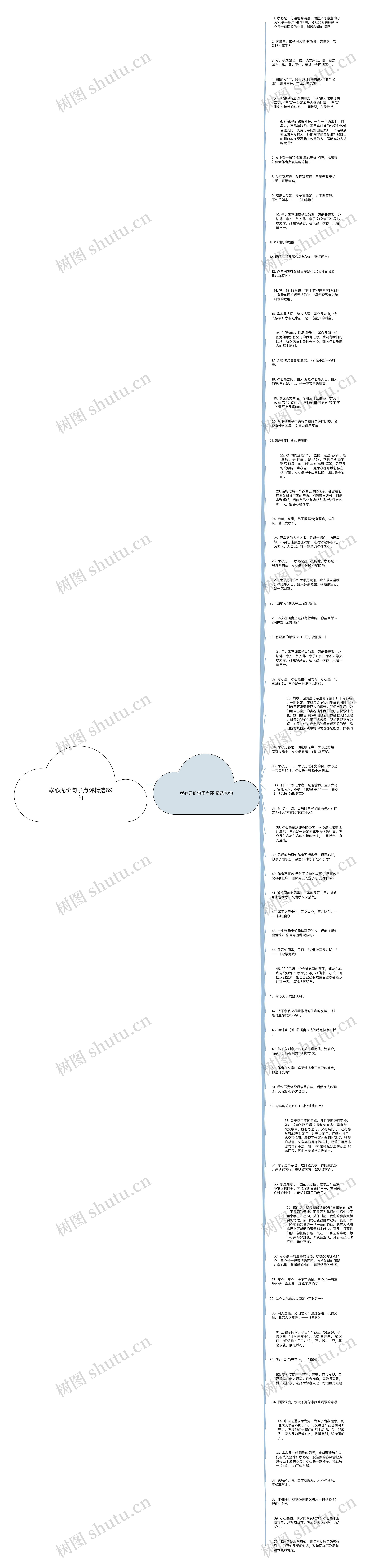 孝心无价句子点评精选69句思维导图