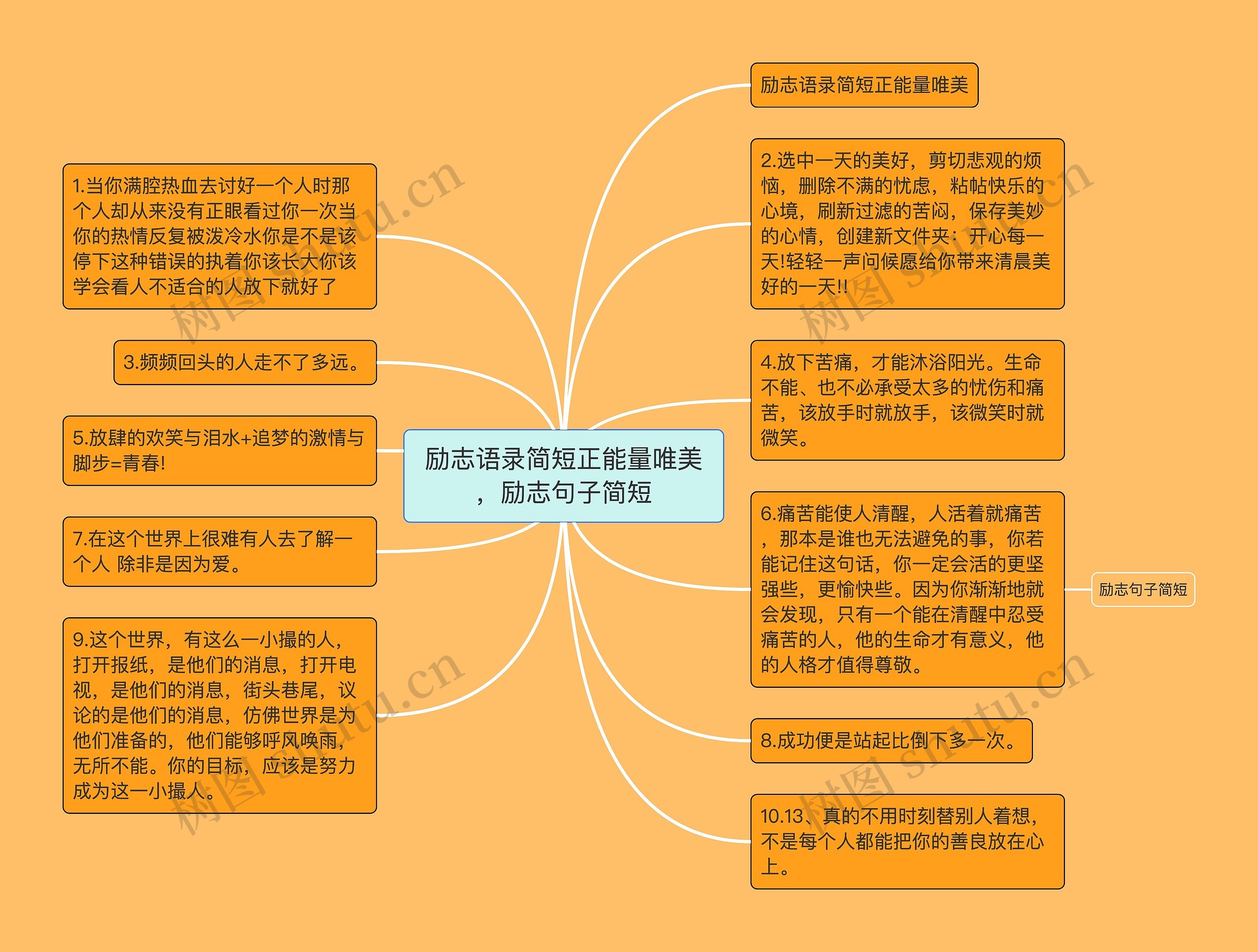 励志语录简短正能量唯美，励志句子简短思维导图