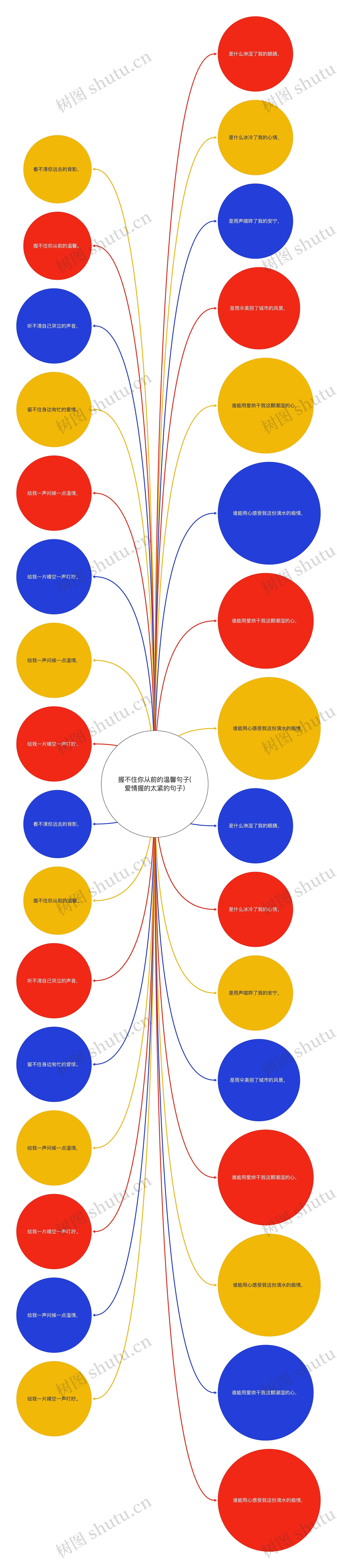 握不住你从前的温馨句子(爱情握的太紧的句子)思维导图