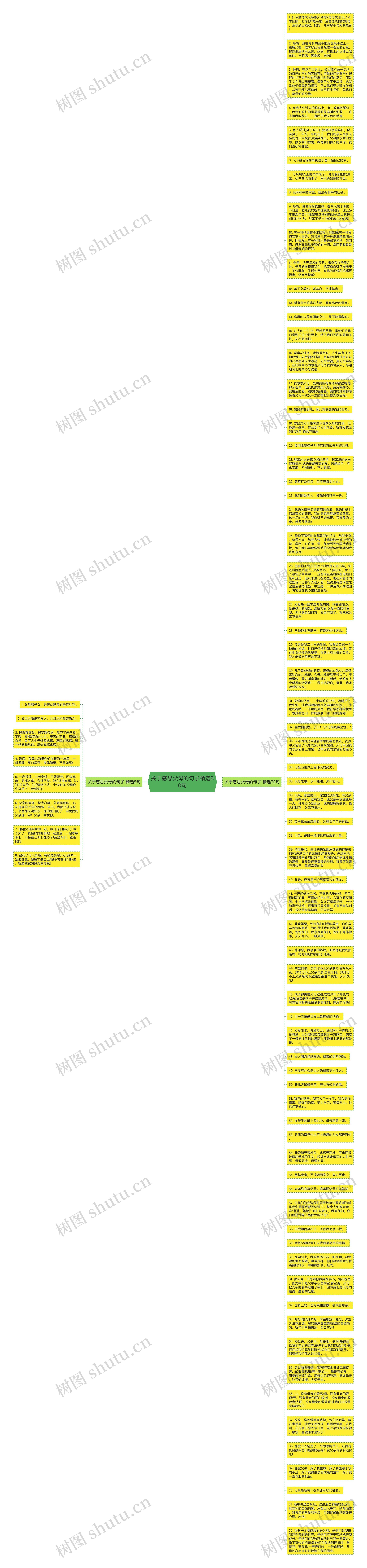 关于感思父母的句子精选80句思维导图