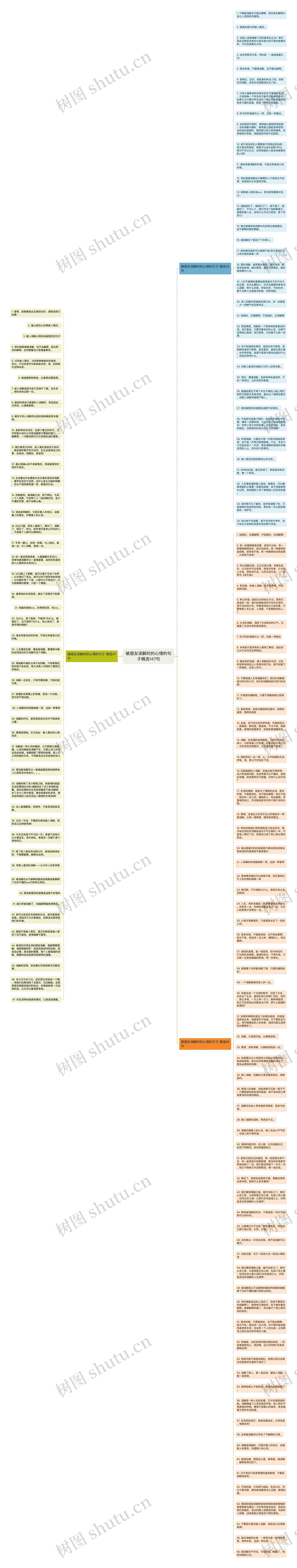 被朋友误解时的心情的句子精选147句