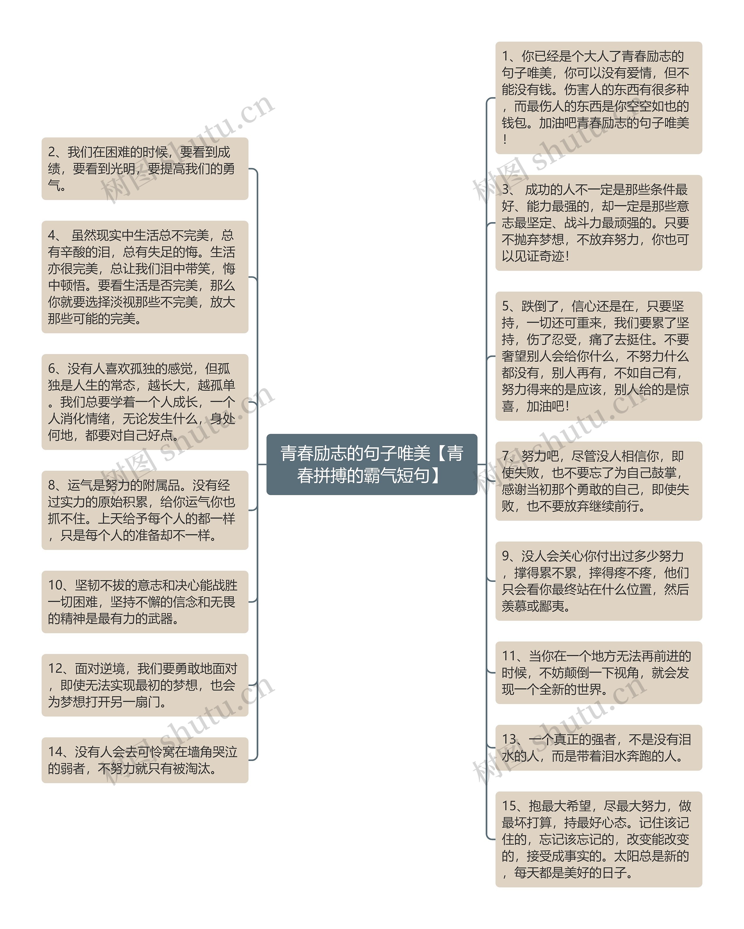 青春励志的句子唯美【青春拼搏的霸气短句】思维导图