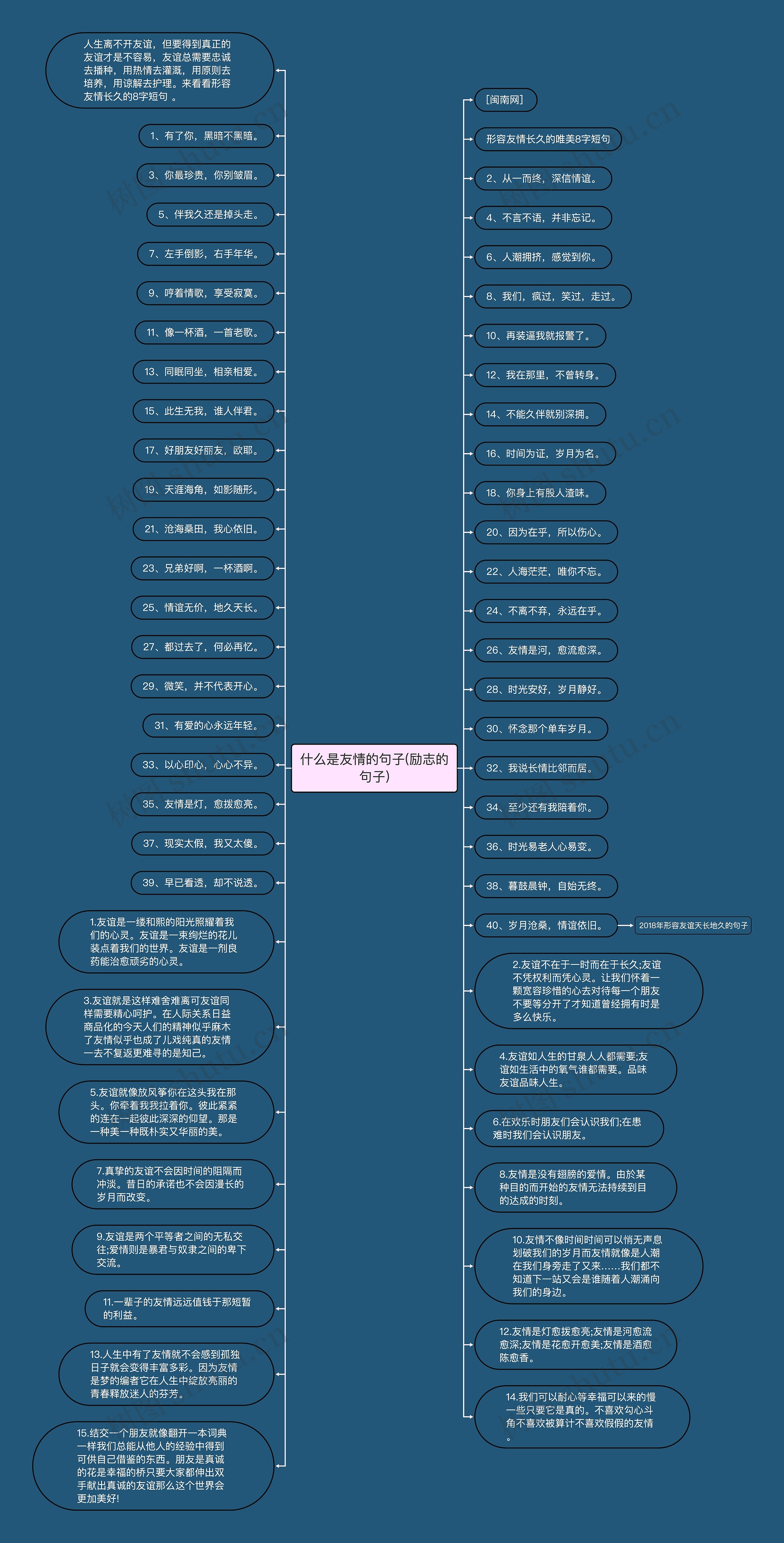 什么是友情的句子(励志的句子)思维导图