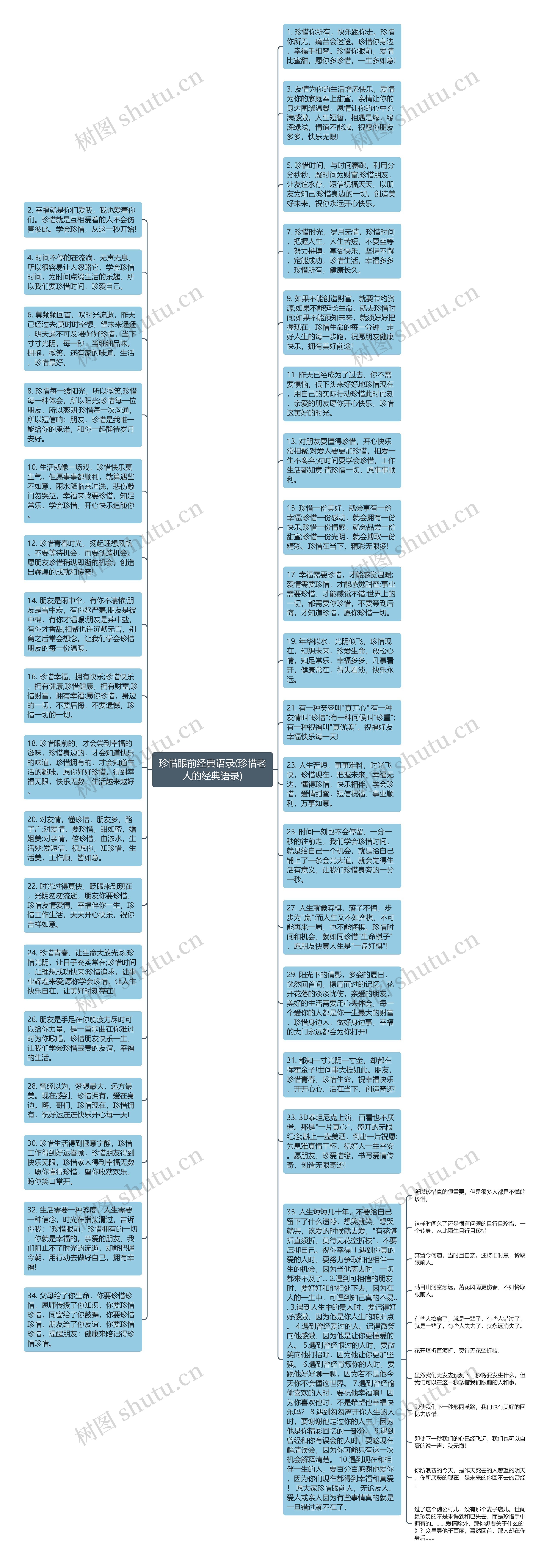 珍惜眼前经典语录(珍惜老人的经典语录)思维导图高清图 珍惜眼前经典语录(珍惜老人的经典语录)思维导图