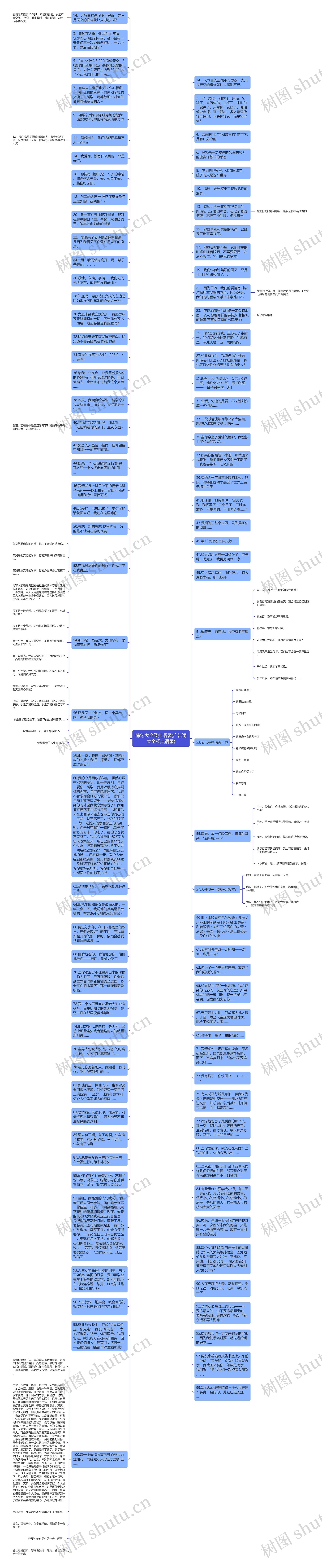 情句大全经典语录(广告词大全经典语录)思维导图