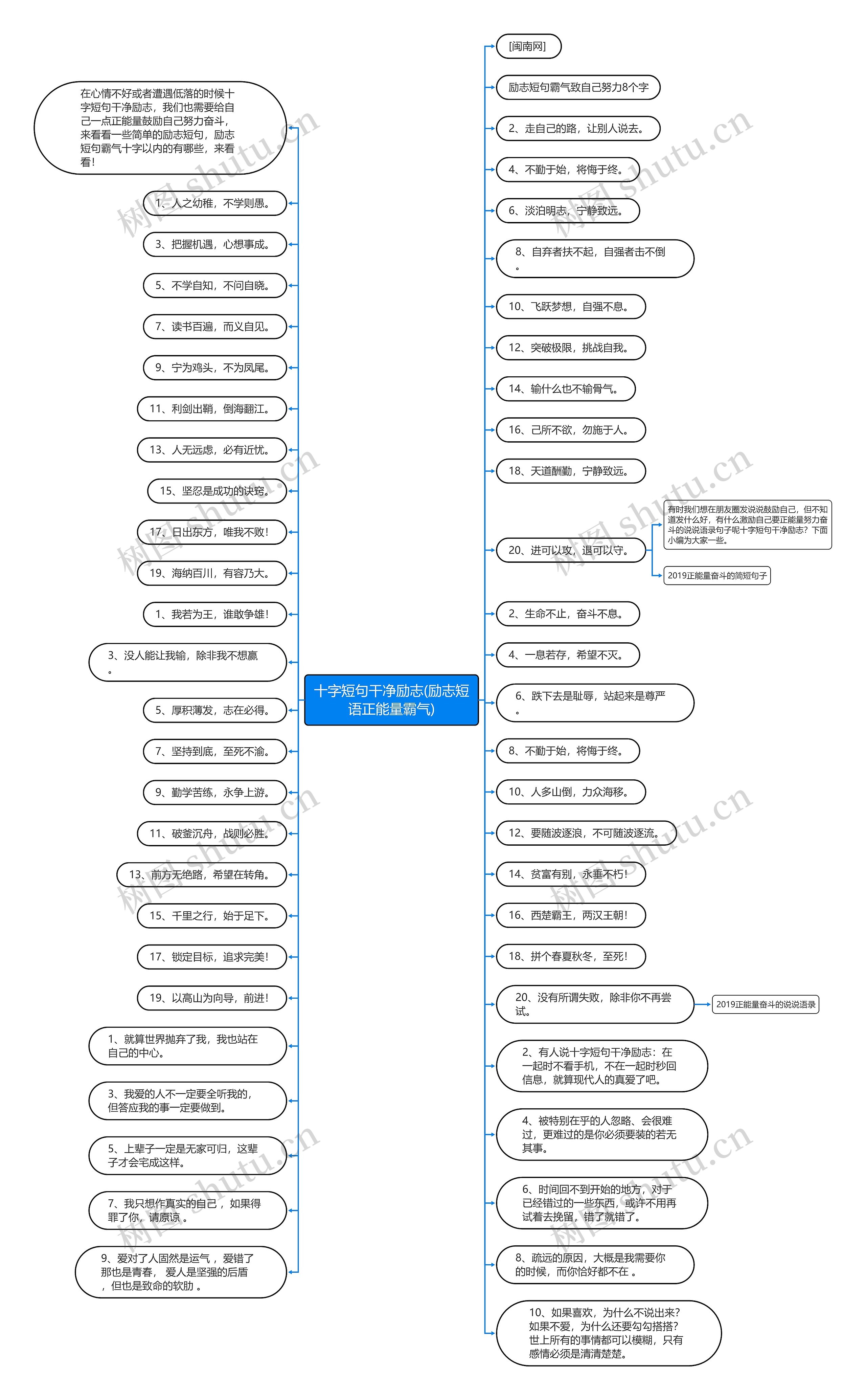 十字短句干净励志(励志短语正能量霸气) 十字短句干净励志(励志短语正能量霸气)